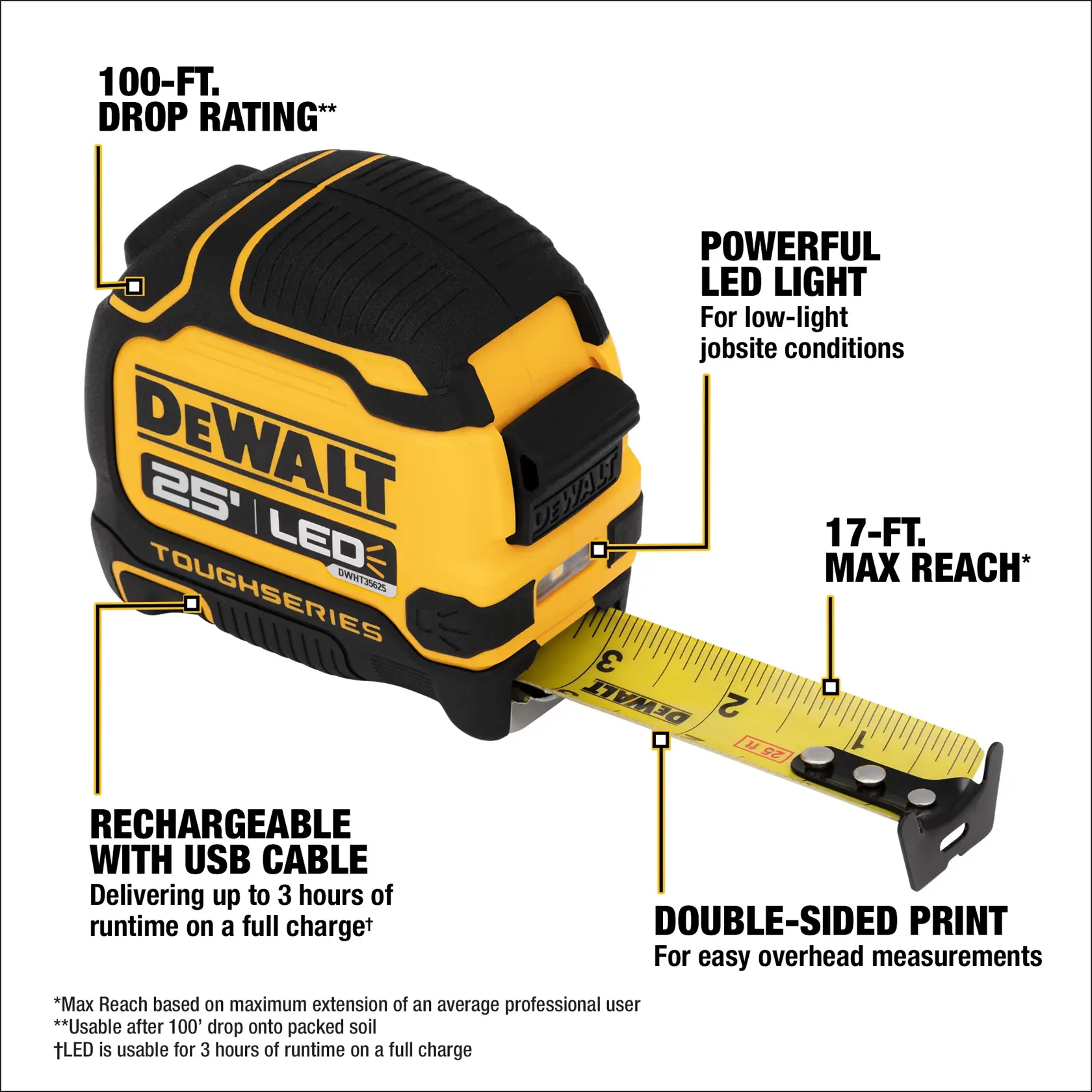 Image of a DEWALT 25-foot LED ToughSeries tape measure showing product features: 100-ft drop rating, powerful LED light for low-light conditions, rechargeable with USB cable for up to 3 hours of runtime, 17-ft max reach, and double-sided print for easy overhead measurements.