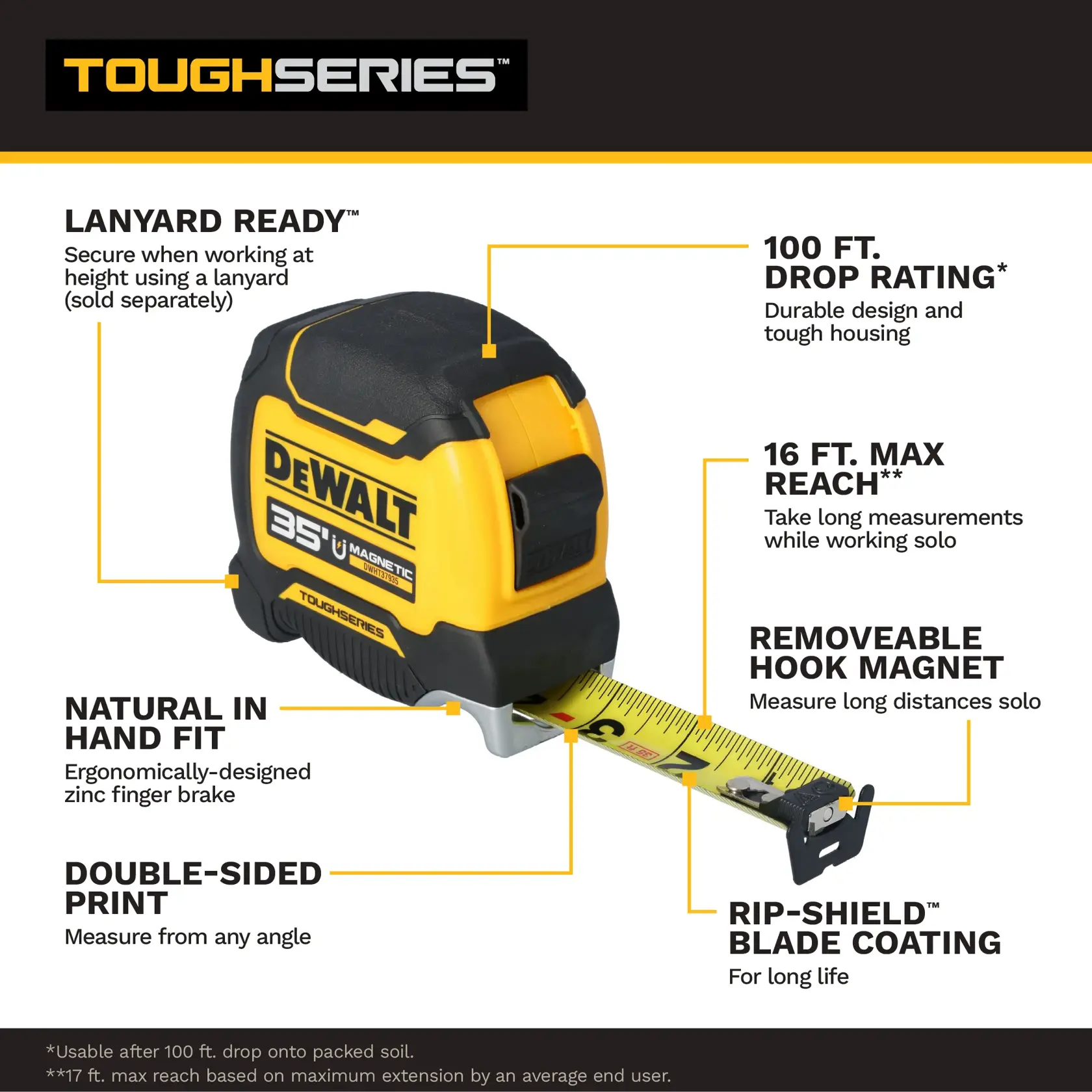 Image showing a DEWALT ToughSeries 35 foot magnetic tape measure. Features highlighted include: lanyard ready for secure use at height, 100 foot drop rating for durability, 16 foot maximum reach for taking long measurements solo, removable hook magnet for solo measuring at long distances, natural fit in hand with ergonomic zinc finger brake, double-sided print for measuring from any angle, and Rip-Shield blade coating for long life.
