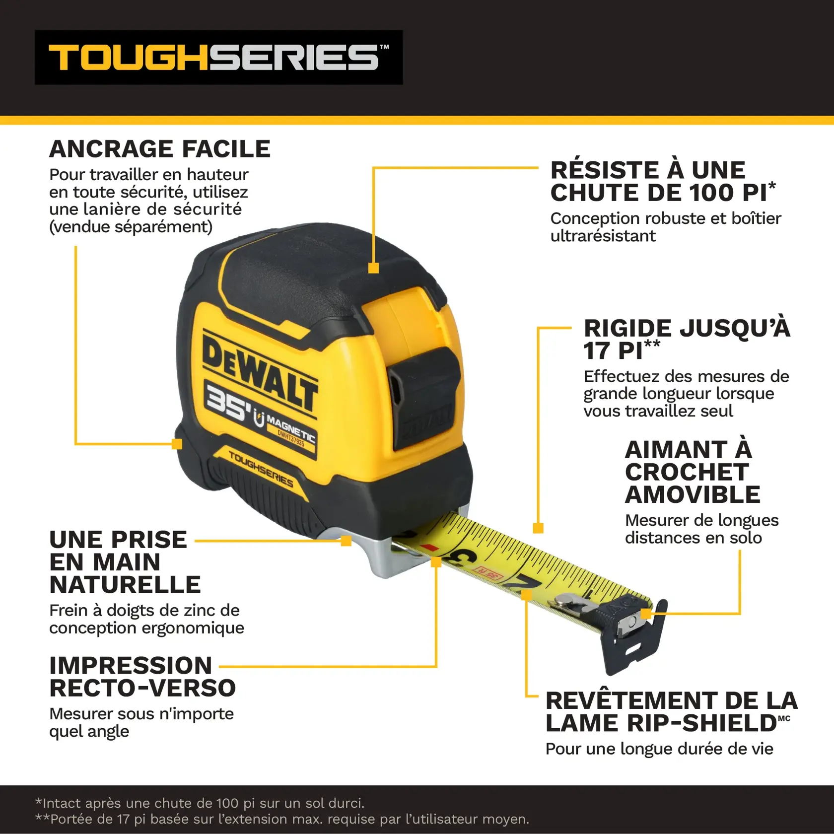 Image showing a DEWALT ToughSeries 35 foot magnetic tape measure. Features highlighted include: lanyard ready for secure use at height, 100 foot drop rating for durability, 16 foot maximum reach for taking long measurements solo, removable hook magnet for solo measuring at long distances, natural fit in hand with ergonomic zinc finger brake, double-sided print for measuring from any angle, and Rip-Shield blade coating for long life.