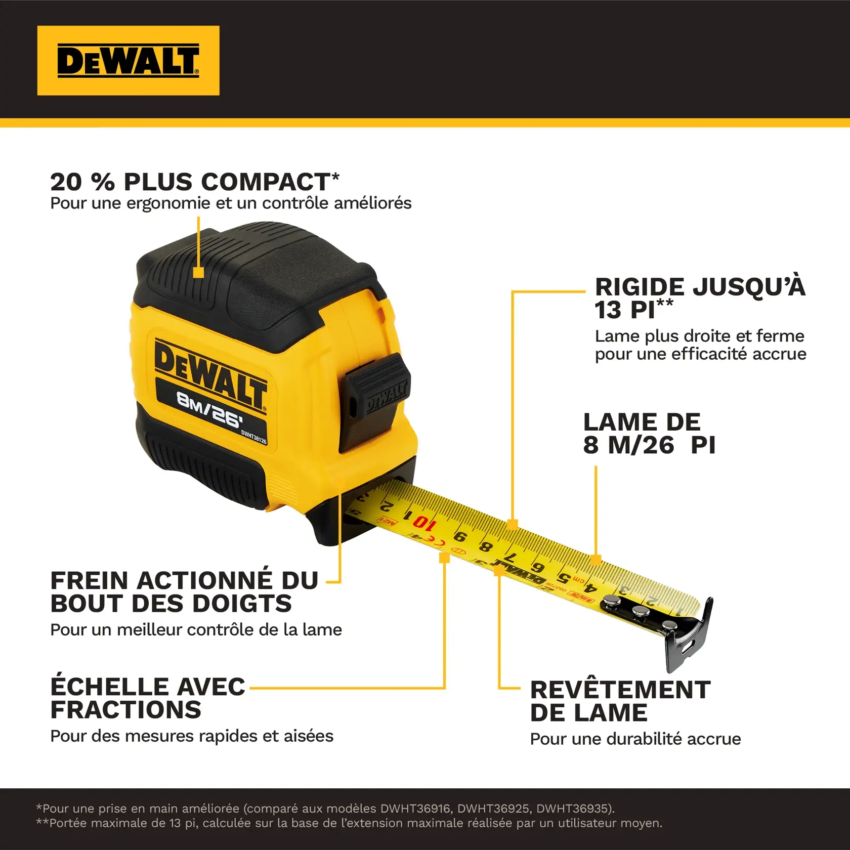 Image showing a DEWALT 8m/26ft tape measure with features highlighted, including 20% more compact grip for improved ergonomics and control, 13 ft. max reach for straighter and stronger efficiency, 8m/26ft total blade length, integrated finger brake for blade control, fractional blade graphics for easy measuring, and durable blade coating for longer blade life.