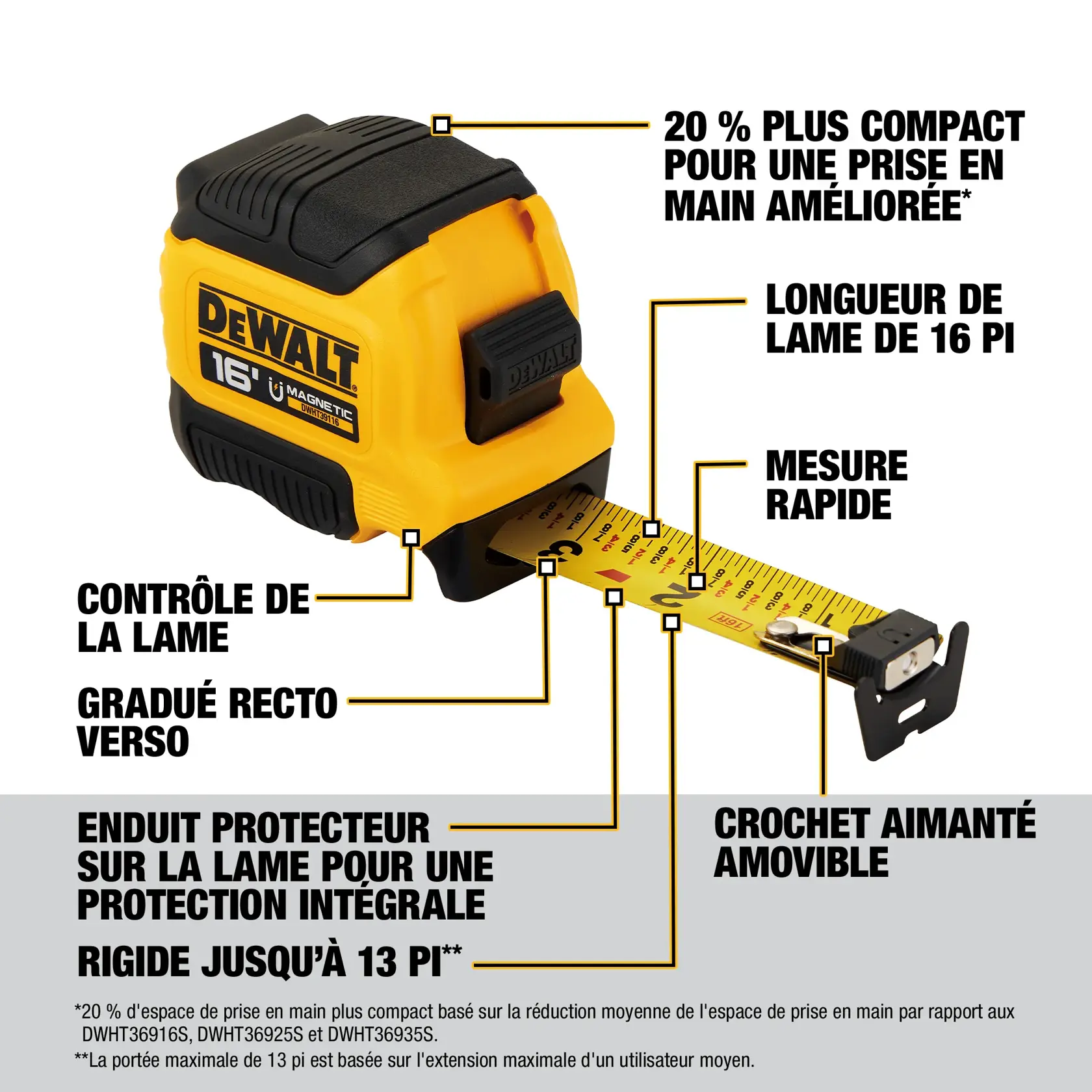Image of a DEWALT 16-foot magnetic tape measure highlighting features such as 20% more compact size for improved grip, 16 ft. total blade length, quick measuring, blade control, double-sided print, durable blade with wear-resistant coating, removable hook magnet, and 13 ft. max reach.