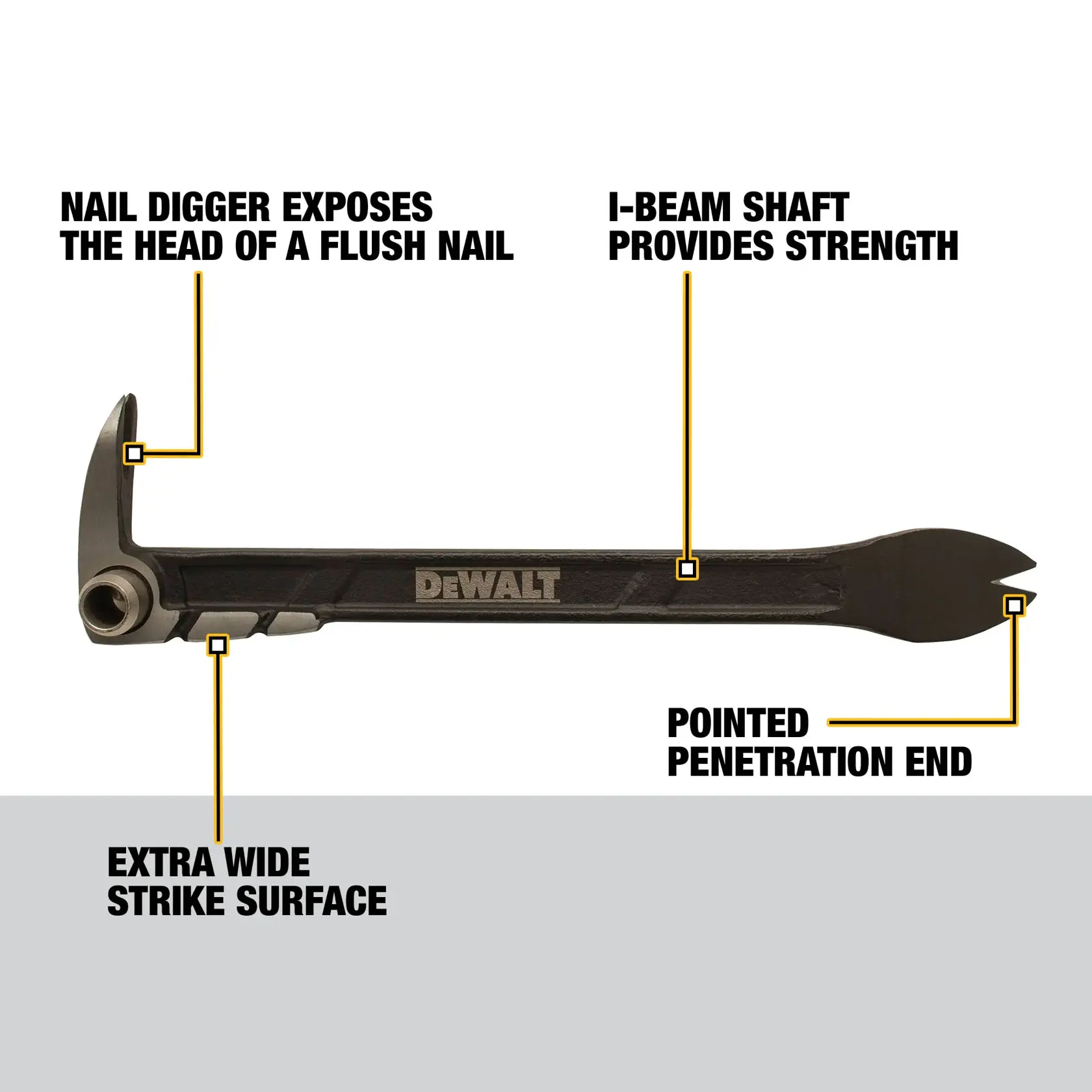 DEWALT pry bar features labeled parts including a nail digger to expose the head of a flush nail, an extra wide strike surface, an I-beam shaft for strength, and a pointed penetration end.