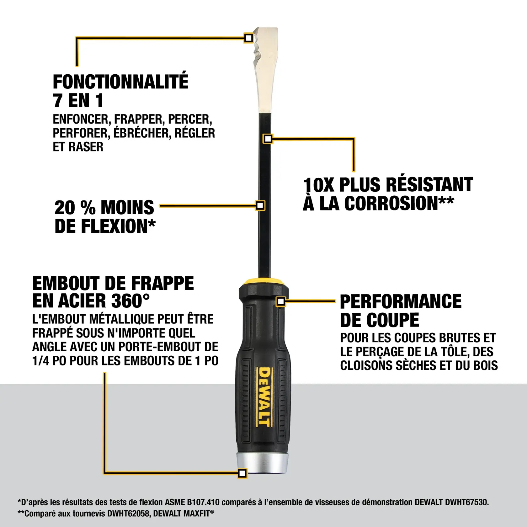 Image of a DEWALT multi-purpose screwdriver (SKU: DWHT65106) with labeled features. The tool offers 7-in-1 functionality (drive, strike, pierce, punch, chip, tune, and shave), 10X corrosion resistance, 20% less bending, a 360° strike cap, and improved cutting performance for sheet metal, drywall, and wood. The metal end cap can be struck from any angle and includes a 1/4 inch bit holder for 1 inch bits.