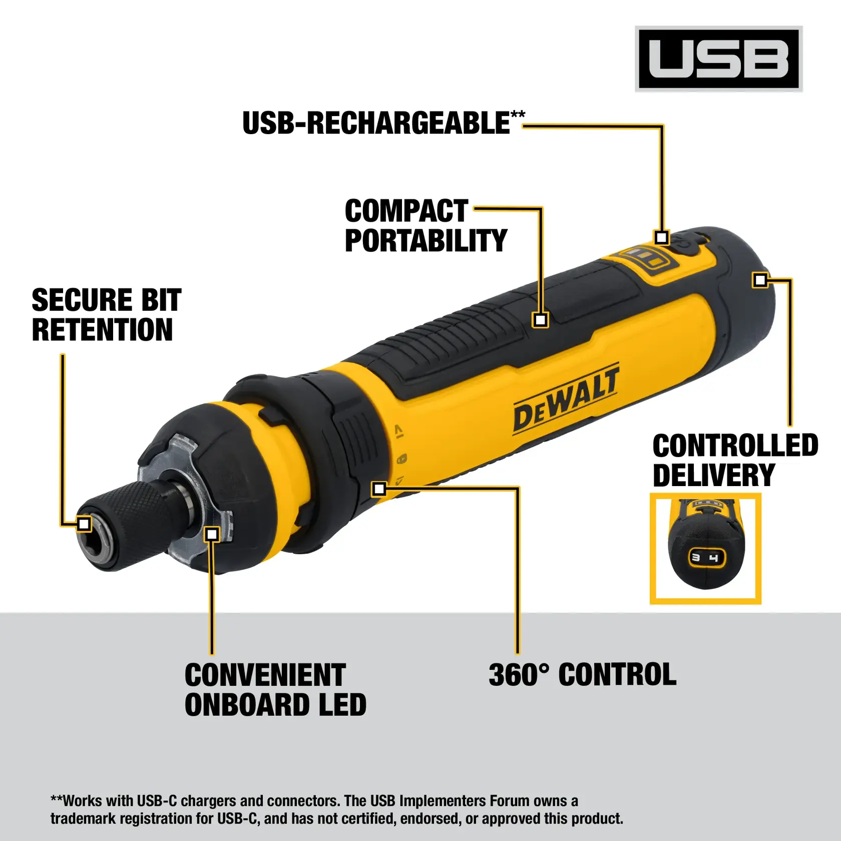 Image showing a yellow and black DEWALT USB-rechargeable tool, highlighting features such as secure bit retention, compact portability, controlled delivery, convenient onboard LED, and 360-degree control. There is a USB logo and explanatory text at the bottom about USB compatibility.