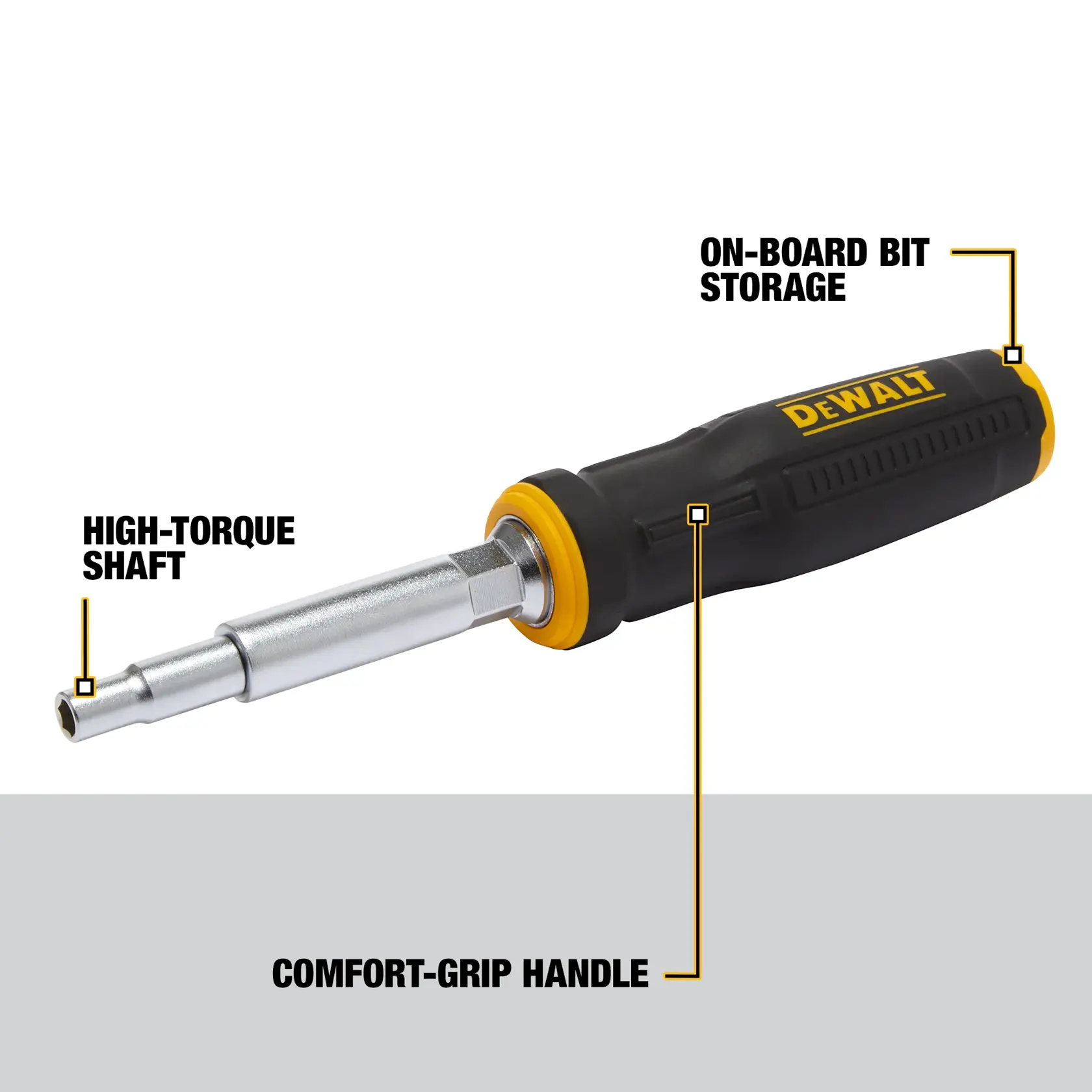 A DEWALT screwdriver with a black and yellow comfort-grip handle, featuring on-board bit storage and a high-torque shaft. Key features are labeled in the image.