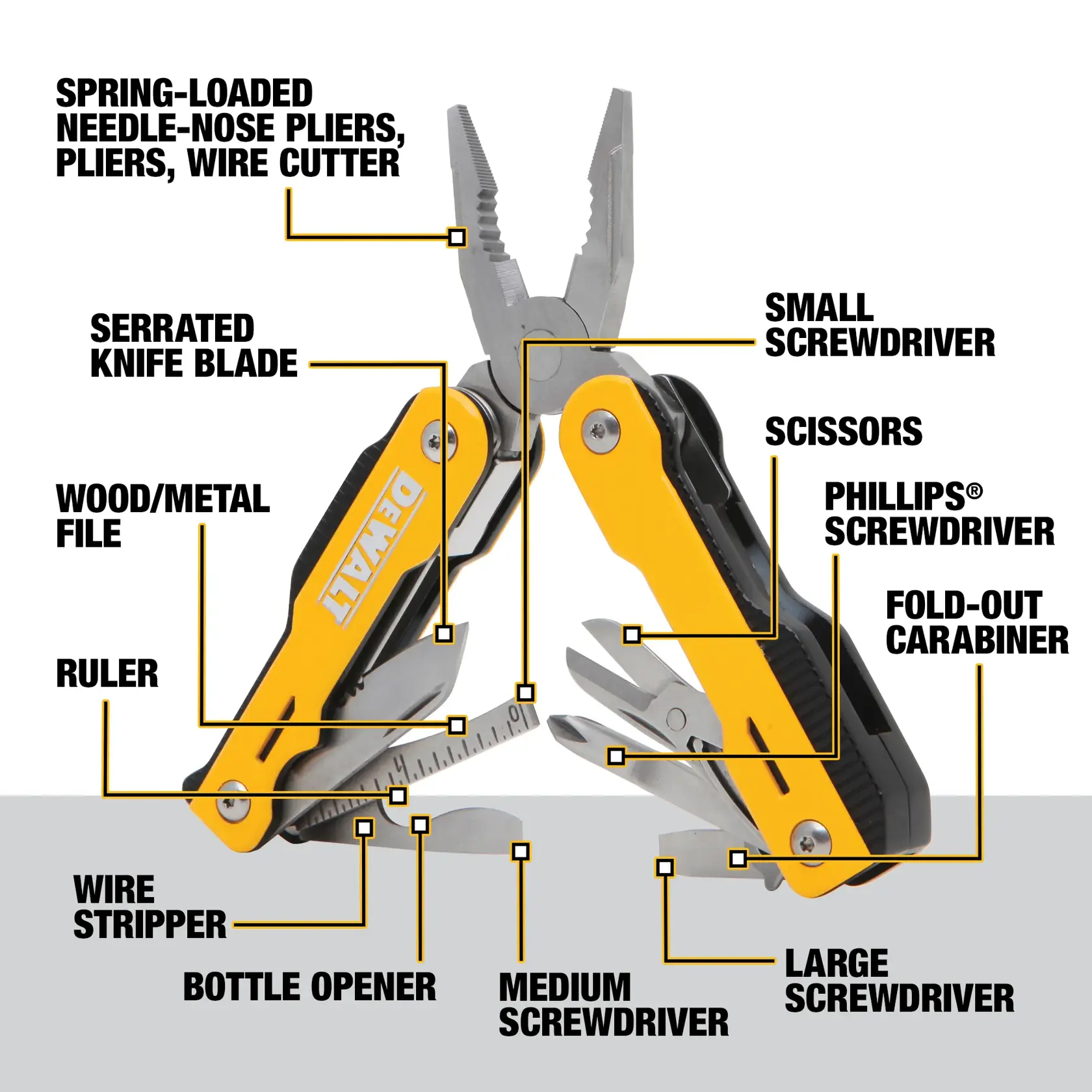 Image of a DEWALT multi-tool, SKU DWHT71843, with various labeled features including spring-loaded needle-nose pliers, pliers, wire cutter, serrated knife blade, wood/metal file, ruler, wire stripper, bottle opener, medium screwdriver, small screwdriver, scissors, Phillips screwdriver, fold-out carabiner, and large screwdriver.