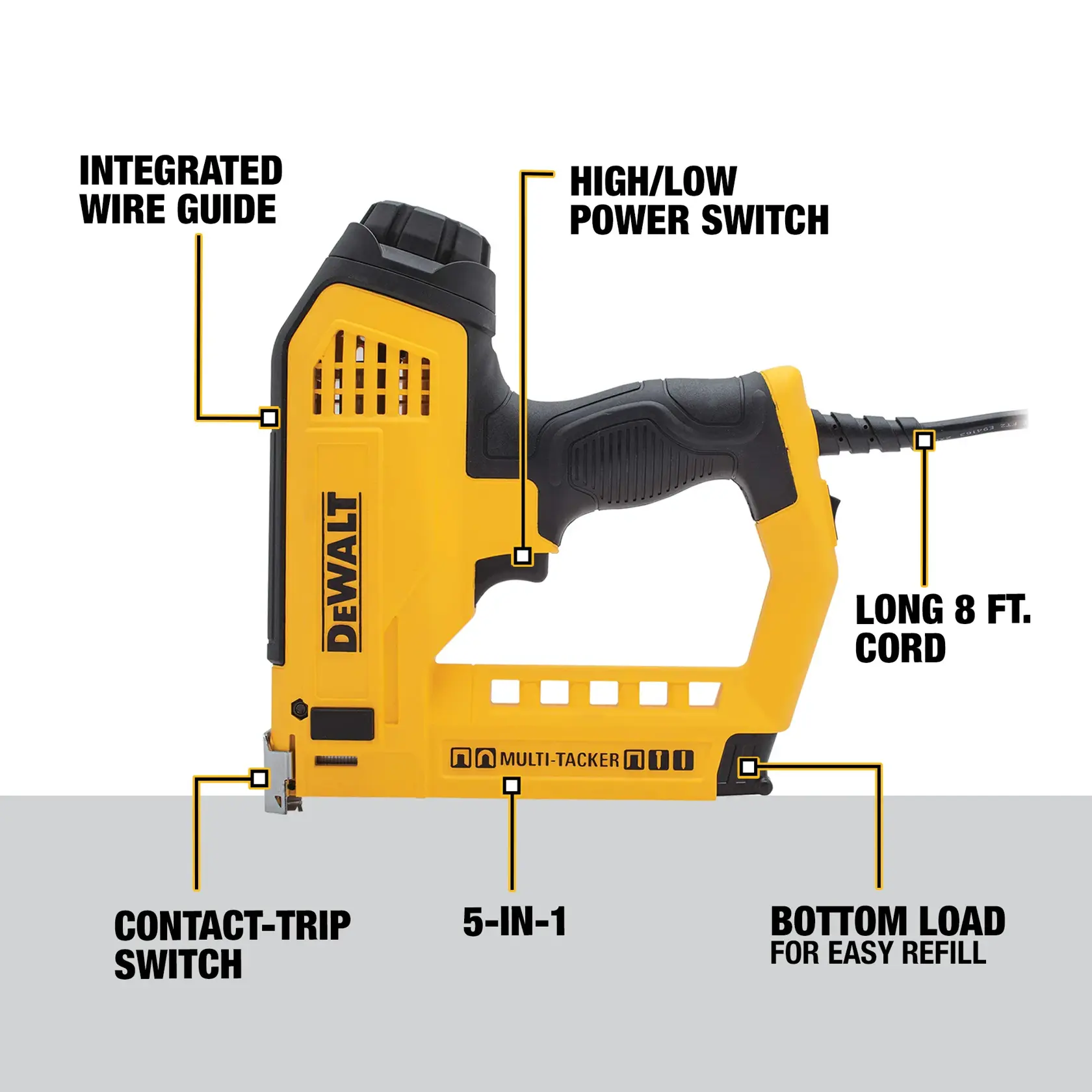 A yellow DEWALT DWHT75021 electric stapler and nail gun is shown in a side profile. The image highlights its main features: integrated wire guide, high/low power switch, long 8-foot cord, contact-trip switch, 5-in-1 multi-tacker design, and bottom load for easy refill.
