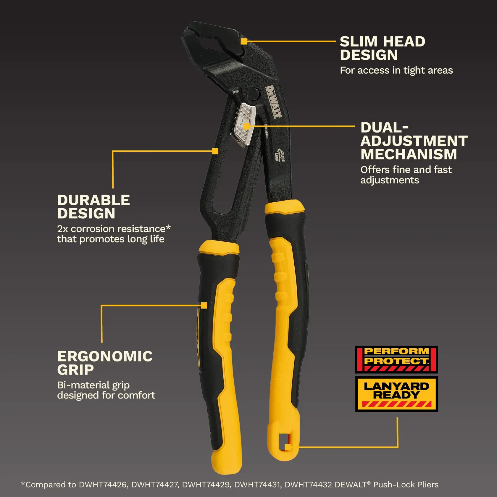 Image of DEWALT DWHT82820 Push-Lock Pliers featuring highlighted features. The pliers have a slim head design for access in tight areas, a dual-adjustment mechanism for fine and fast adjustments, durable design with 2x corrosion resistance for long life, and ergonomic bi-material grip for comfort. The product is shown with yellow and black handles. Two labels indicate 'Perform Protect' and 'Lanyard Ready'.