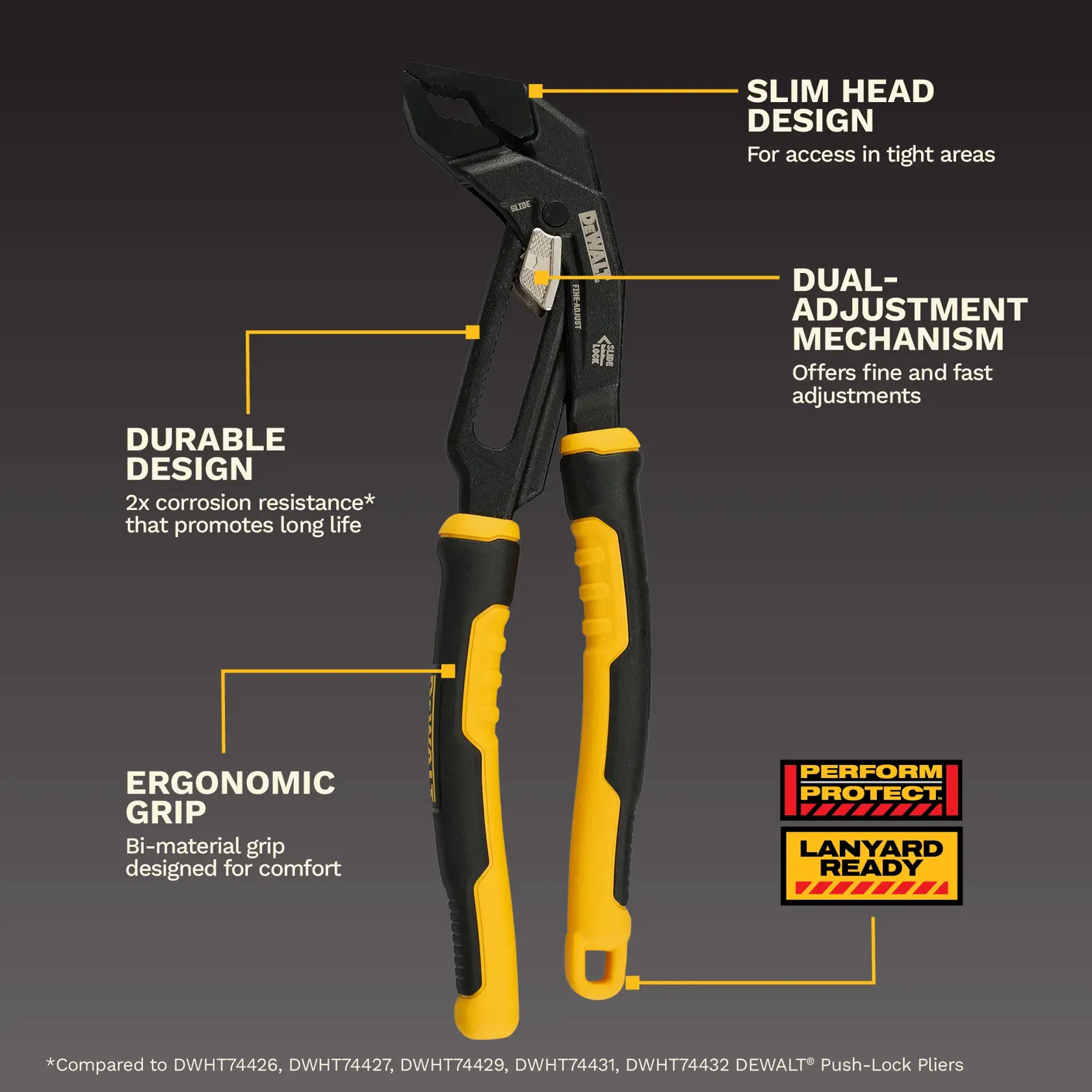 Image of DEWALT DWHT82821 push-lock pliers with yellow and black handles, showing highlighted features. Features include slim head design for access in tight areas, dual-adjustment mechanism for fine and fast adjustments, durable design with 2x corrosion resistance for long life, ergonomic bi-material grip for comfort, and lanyard-ready capability. The Perform Protect logo and Lanyard Ready logo are also visible.