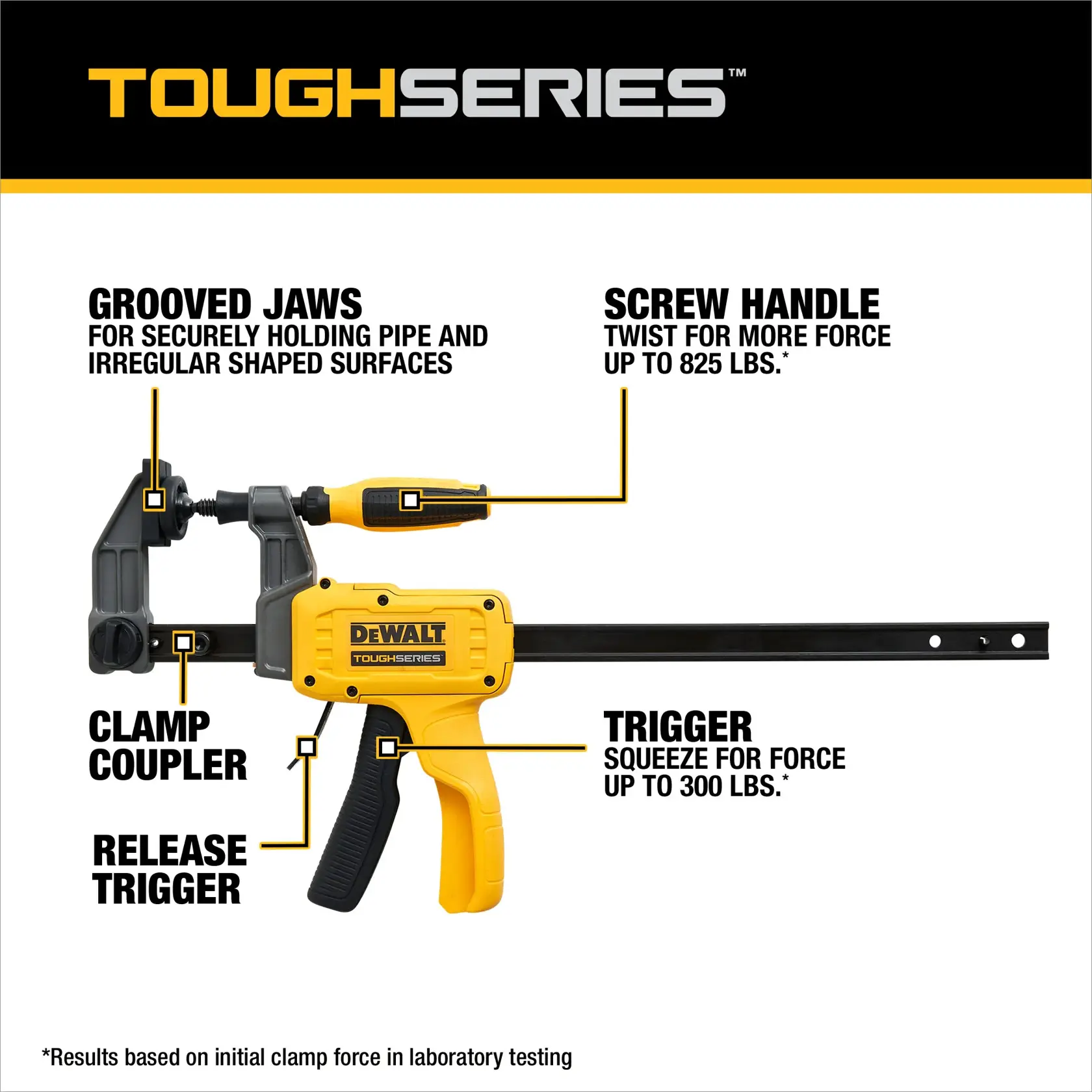 Image of a DEWALT ToughSeries clamp, model DWHT83600. The clamp features grooved jaws for securely holding pipe and irregular shaped surfaces, a screw handle that twists for more force up to 825 lbs, a clamp coupler, a release trigger, and a main trigger that squeezes for force up to 300 lbs. Key features are labeled and described with text.