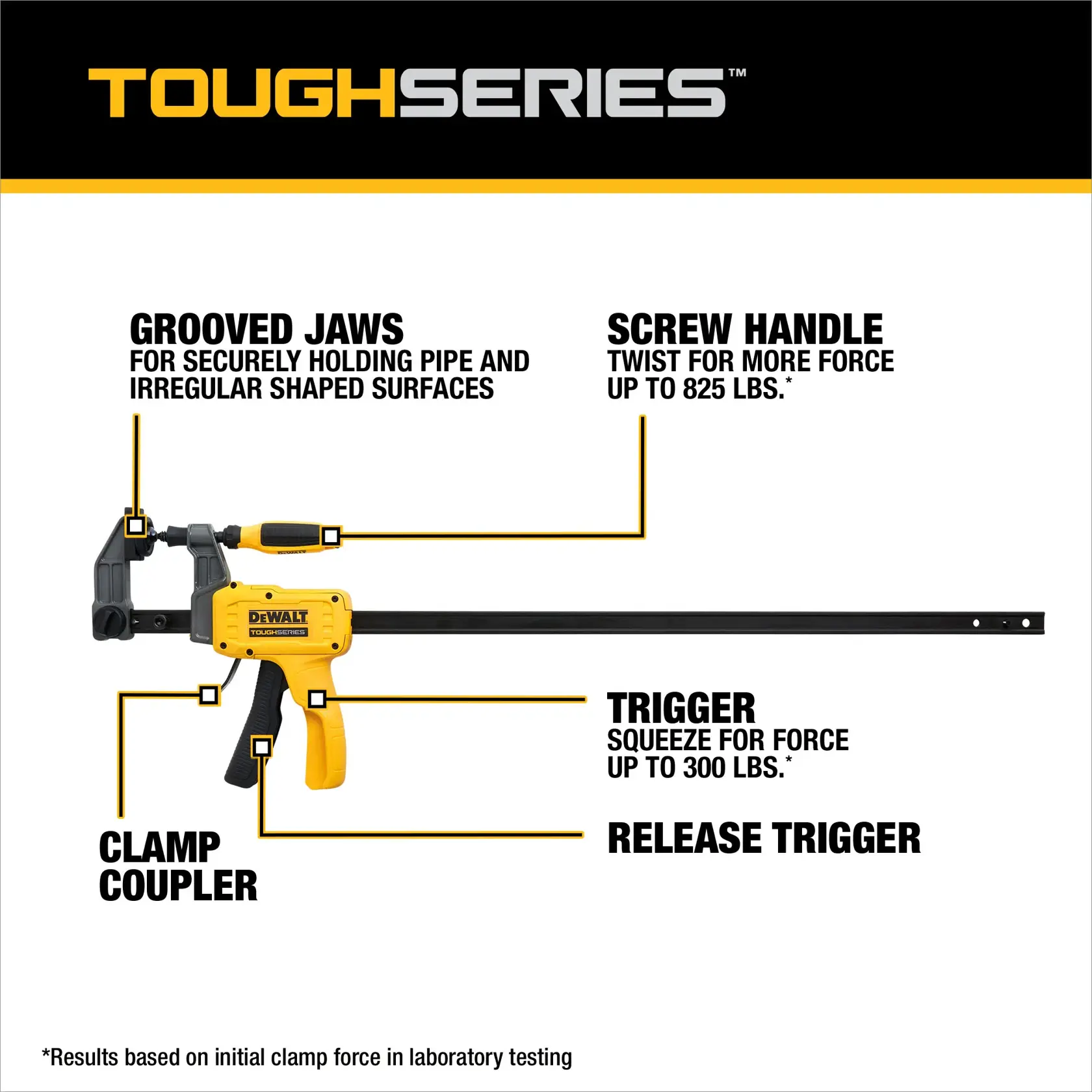 Graphic showing the DEWALT ToughSeries bar clamp with labeled parts. Labels identify grooved jaws for securely holding pipe and irregular surfaces, a screw handle for more force up to 825 lbs, a trigger for force up to 300 lbs, a clamp coupler, and a release trigger.