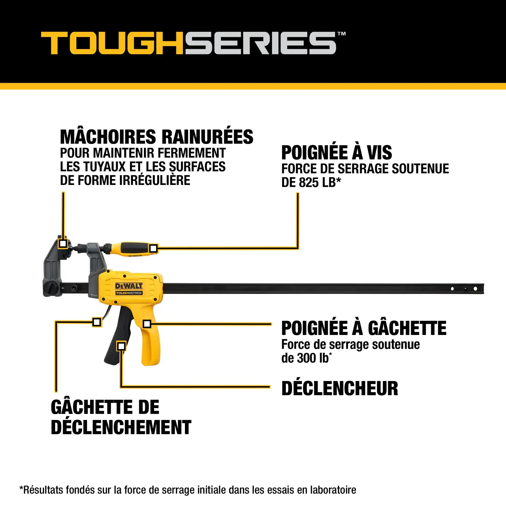 Graphic showing the DEWALT ToughSeries bar clamp with labeled parts. Labels identify grooved jaws for securely holding pipe and irregular surfaces, a screw handle for more force up to 825 lbs, a trigger for force up to 300 lbs, a clamp coupler, and a release trigger.