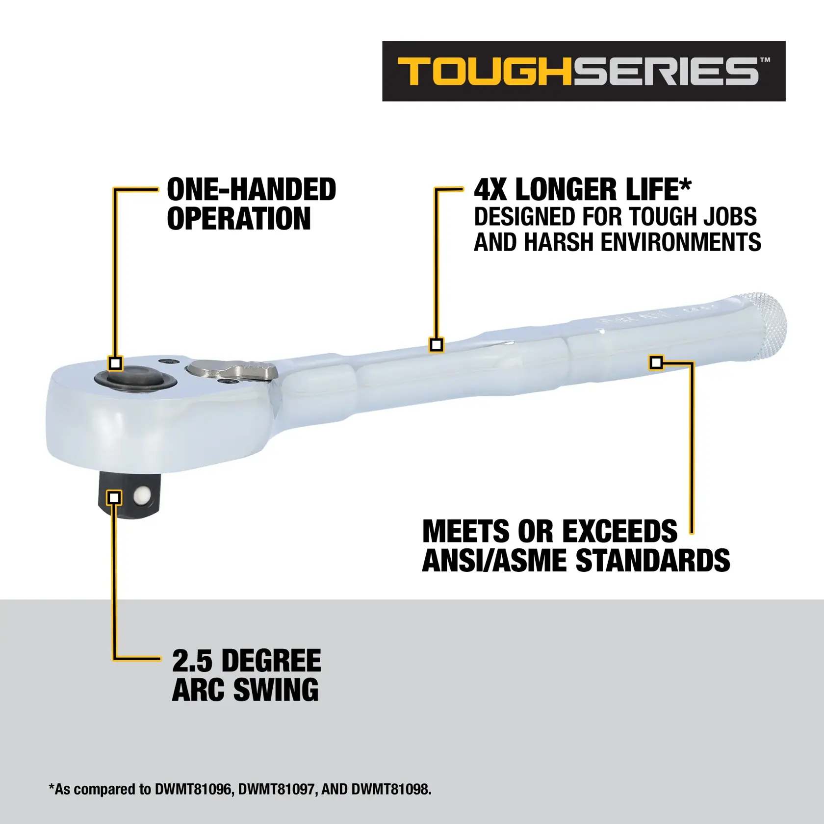 DEWALT ToughSeries ratchet tool with labeled features: one-handed operation, 2.5 degree arc swing, 4x longer life designed for tough jobs and harsh environments, and meets or exceeds ANSI/ASME standards. The tool is shown against a white background with black and yellow text highlighting its specifications.