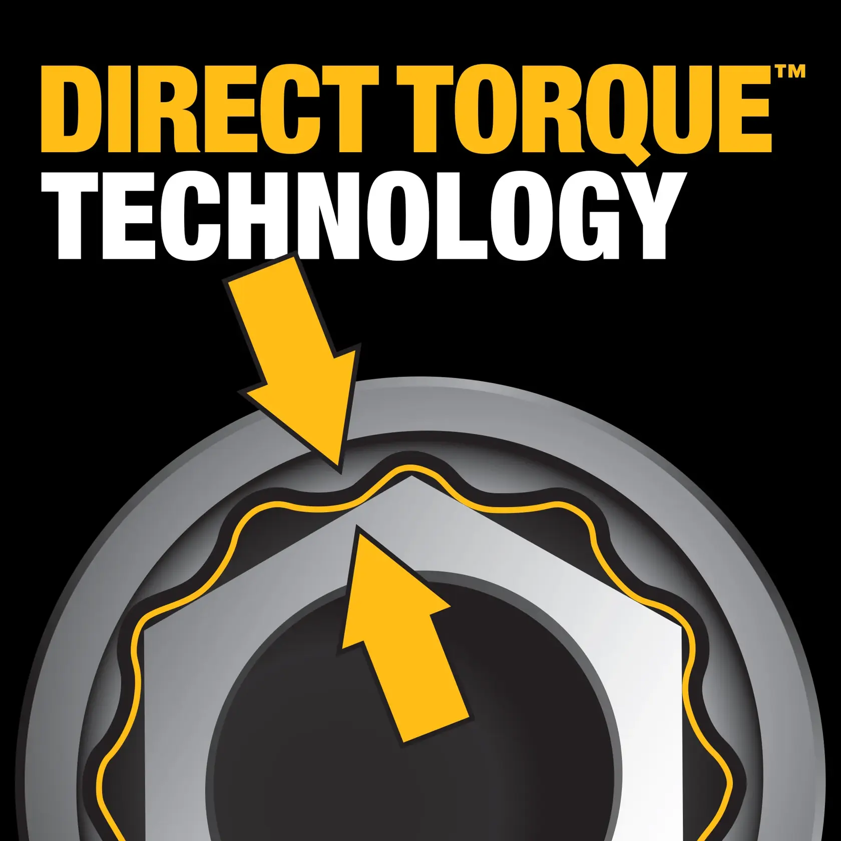 Graphic showing the concept of 'Direct Torque Technology' with bold yellow and white text above an illustration of a socket tool engaging a hexagonal bolt, highlighted by yellow arrows and outlines.