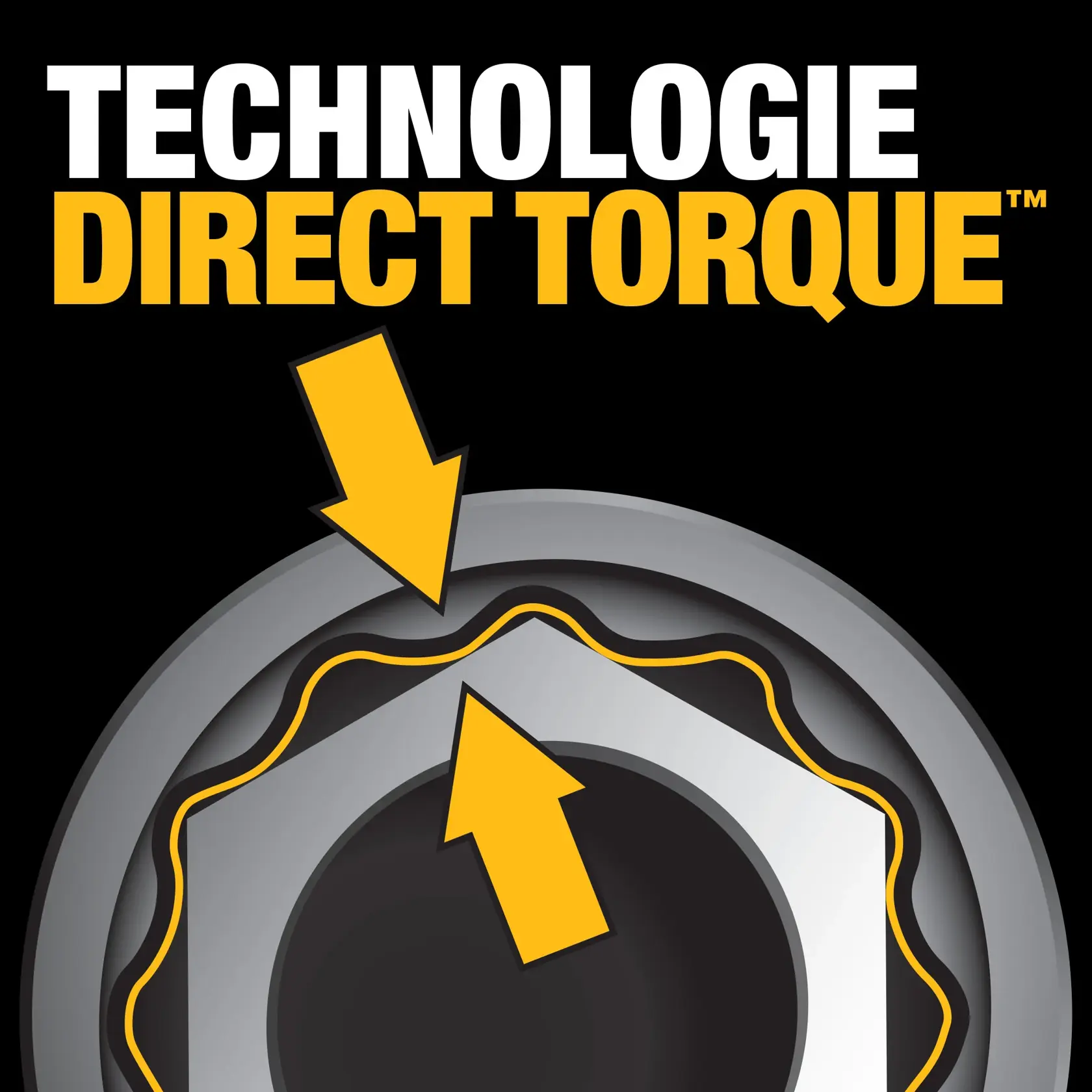 Graphic showing the concept of 'Direct Torque Technology' with bold yellow and white text above an illustration of a socket tool engaging a hexagonal bolt, highlighted by yellow arrows and outlines.