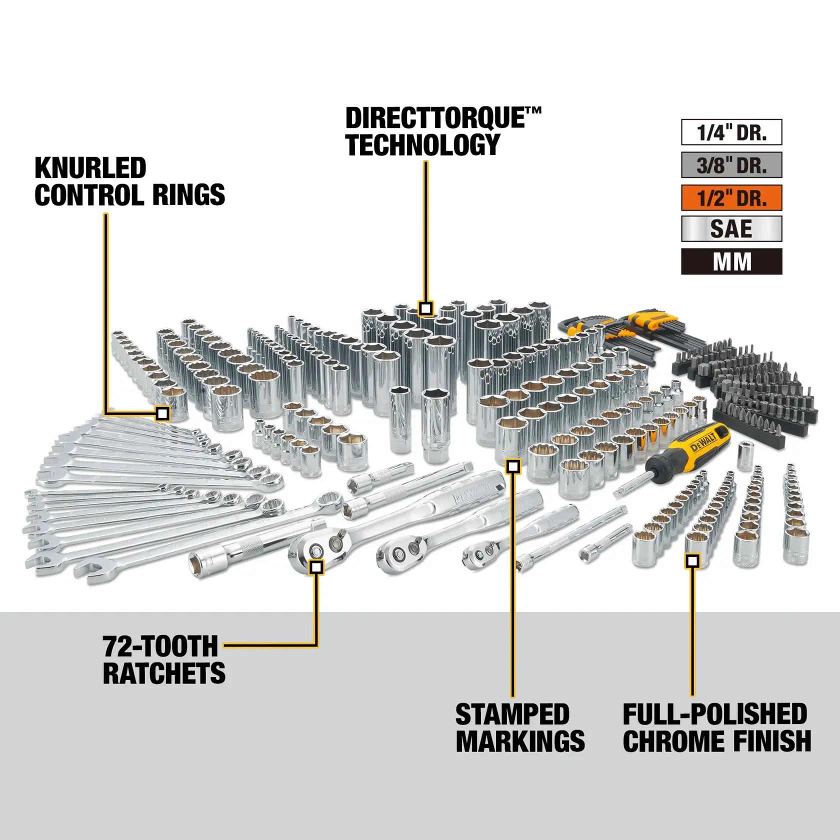 DEWALT socket and wrench set displayed neatly, highlighting features such as knurled control rings, DirectTorque Technology, 72-tooth ratchets, stamped markings, and a full-polished chrome finish. Also shows screwdriver bits and socket sizes in both SAE and metric measurements.