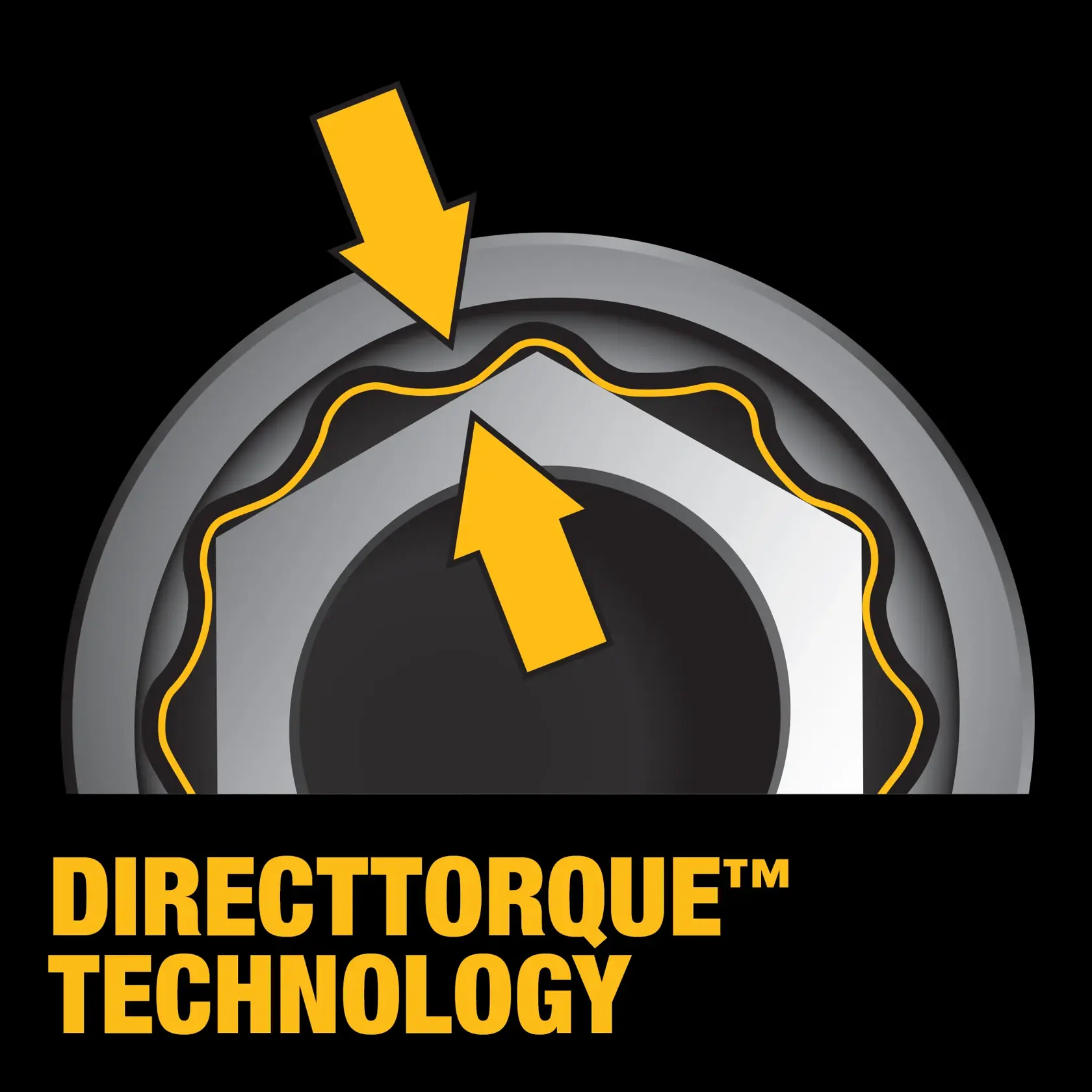 Graphic showing DEWALT's DirectTorque Technology feature, with two large yellow arrows pointing to the hexagonal bolt design and a highlighted yellow outline, accompanied by bold yellow text reading 'DIRECTTORQUE TECHNOLOGY' on a black background.
