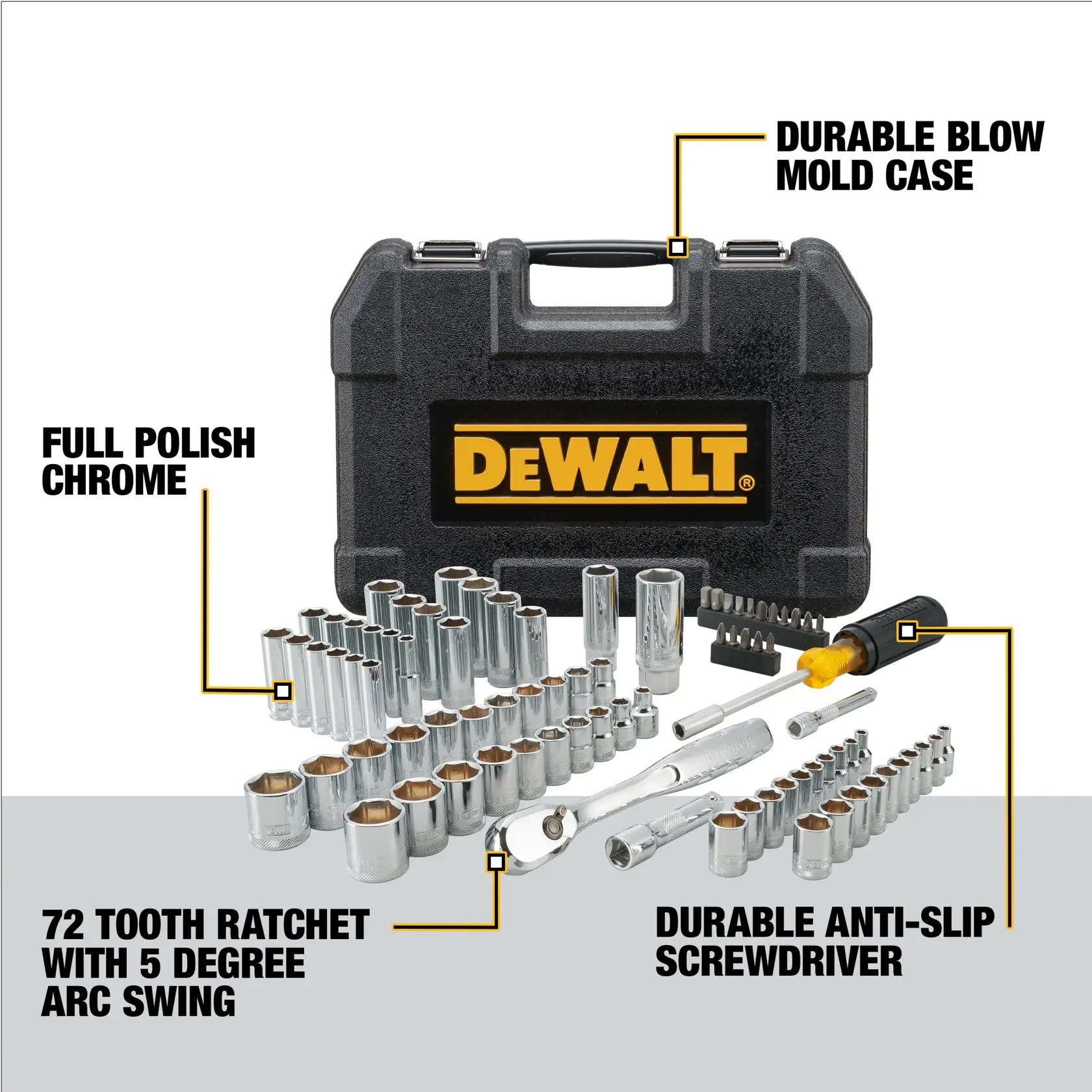 DEWALT tool set displayed with a black durable blow mold case, full polish chrome sockets, 72-tooth ratchet with 5 degree arc swing, and a durable anti-slip screwdriver. Multiple chrome tool pieces are arranged in front of the case.