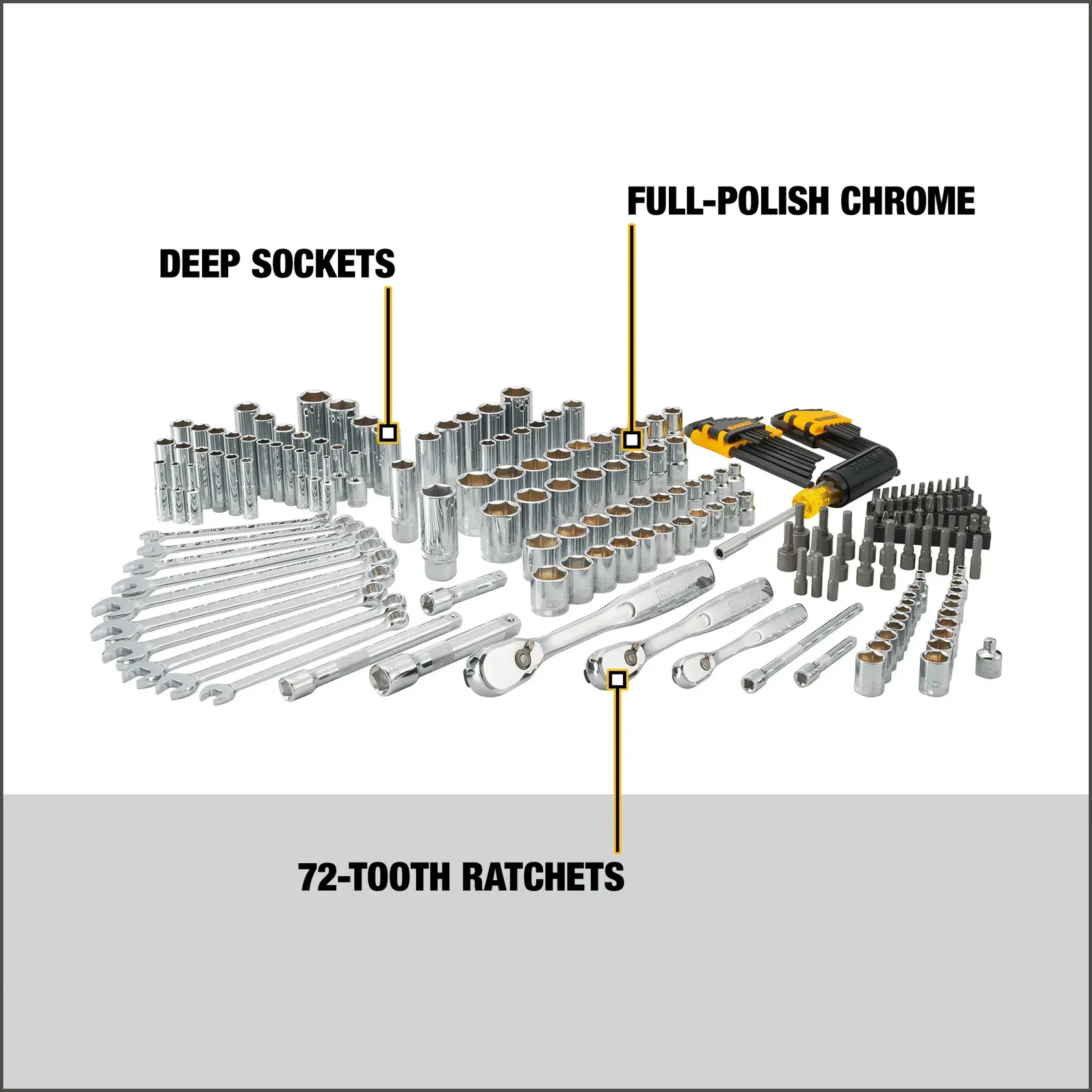 A DEWALT tool set with multiple deep sockets, full-polish chrome parts, and 72-tooth ratchets displayed with wrenches, screwdriver bits, and other accessories. Text annotations highlight deep sockets, full-polish chrome, and 72-tooth ratchets.