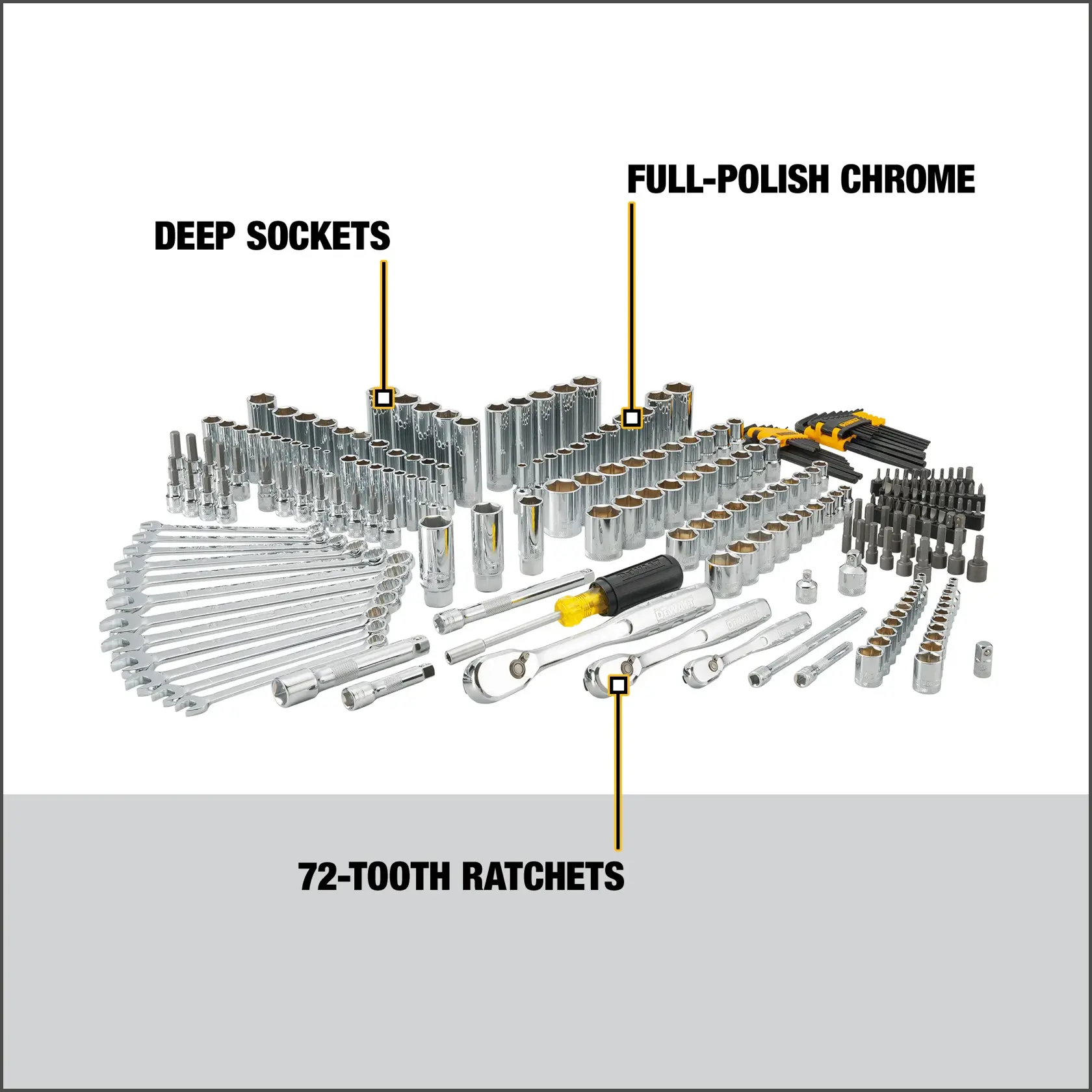 A DEWALT tool set featuring deep sockets, full-polish chrome tools, 72-tooth ratchets, wrenches, sockets, bits, and hex keys. The tools are arranged in organized rows with labeled features.
