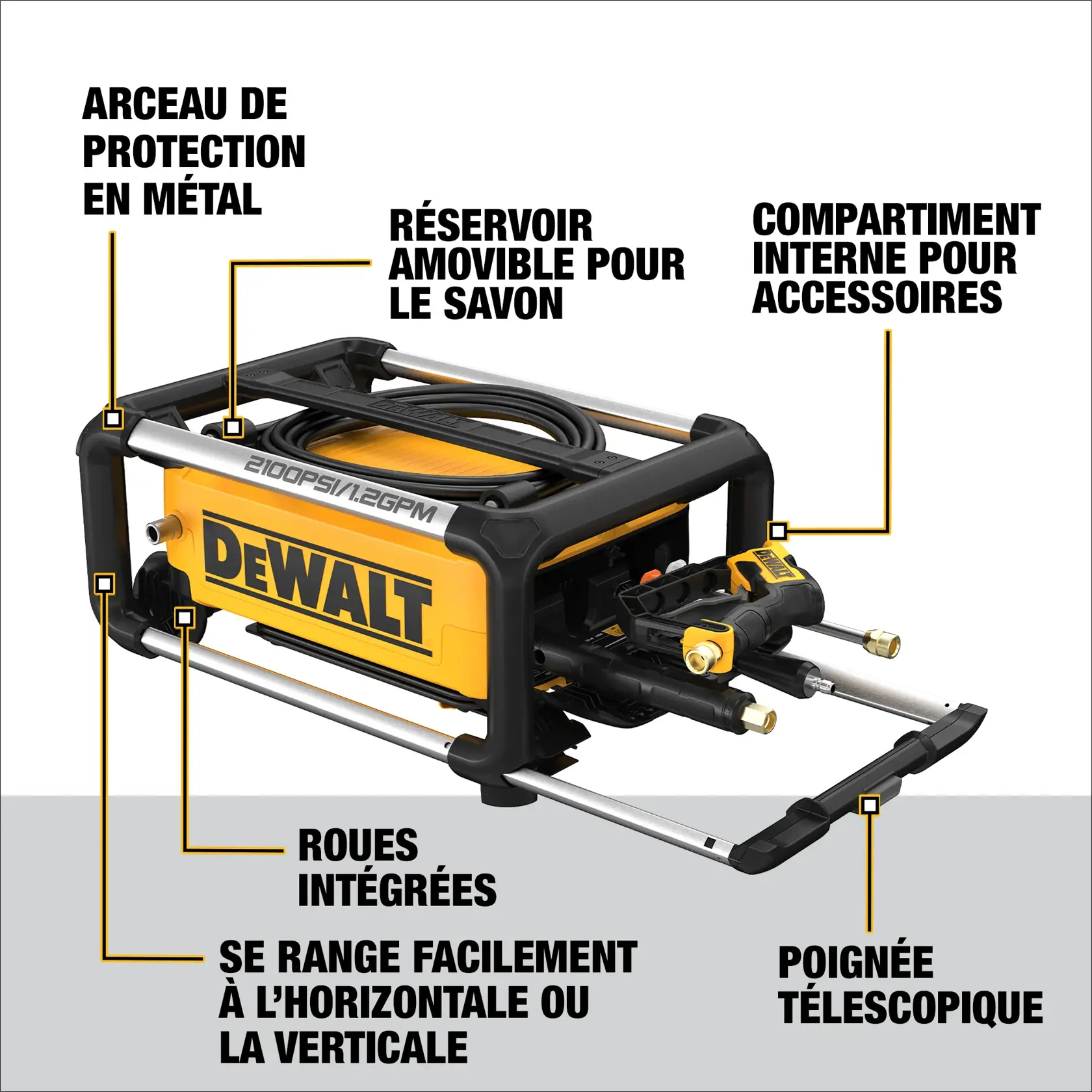 A DEWALT pressure washer model DWPW2100 is shown with highlighted features including a stackable metal roll cage, removeable soap tank, internal storage, integrated wheels, easy horizontal or vertical storage, and telescoping handle.