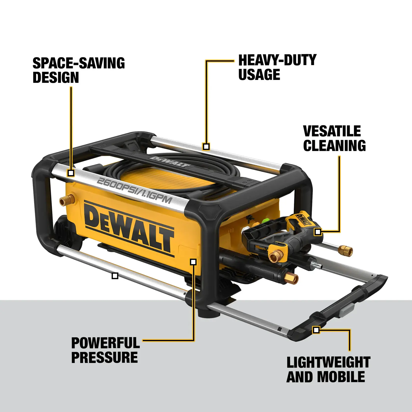 DEWALT pressure washer with a compact, space-saving design shown. Features highlighted include powerful pressure, heavy-duty usage, versatile cleaning, and lightweight mobility. The machine is labeled with '2600 PSI / 1.1 GPM.'