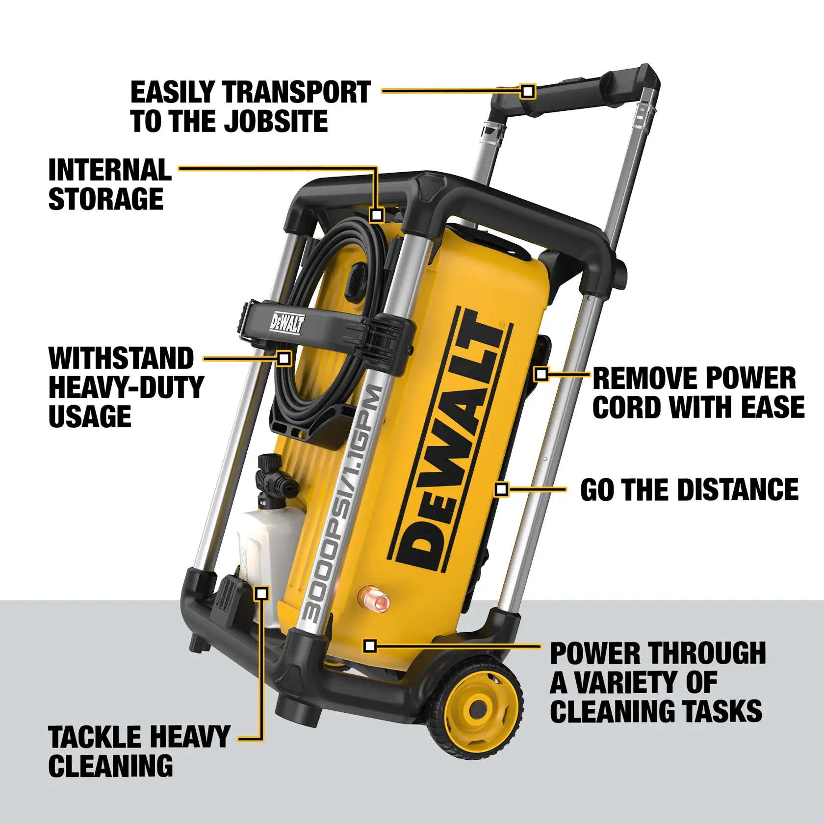 A DEWALT portable pressure washer (DWPW3000) with highlighted features including easy transport to the jobsite, internal storage, ability to withstand heavy-duty usage, easy removal of the power cord, distance capability, tackling heavy cleaning, and power through a variety of cleaning tasks.