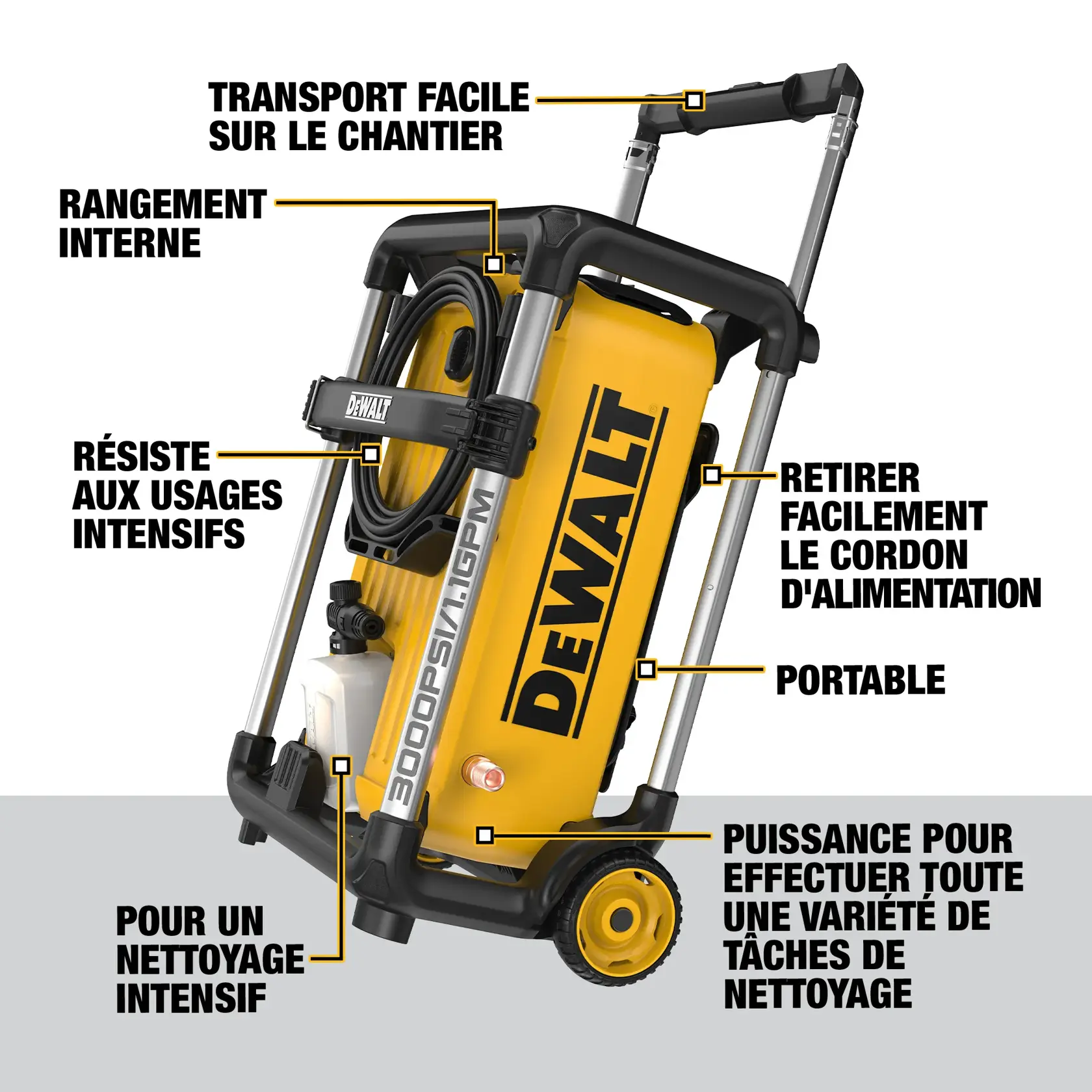 A DEWALT portable pressure washer (DWPW3000) with highlighted features including easy transport to the jobsite, internal storage, ability to withstand heavy-duty usage, easy removal of the power cord, distance capability, tackling heavy cleaning, and power through a variety of cleaning tasks.