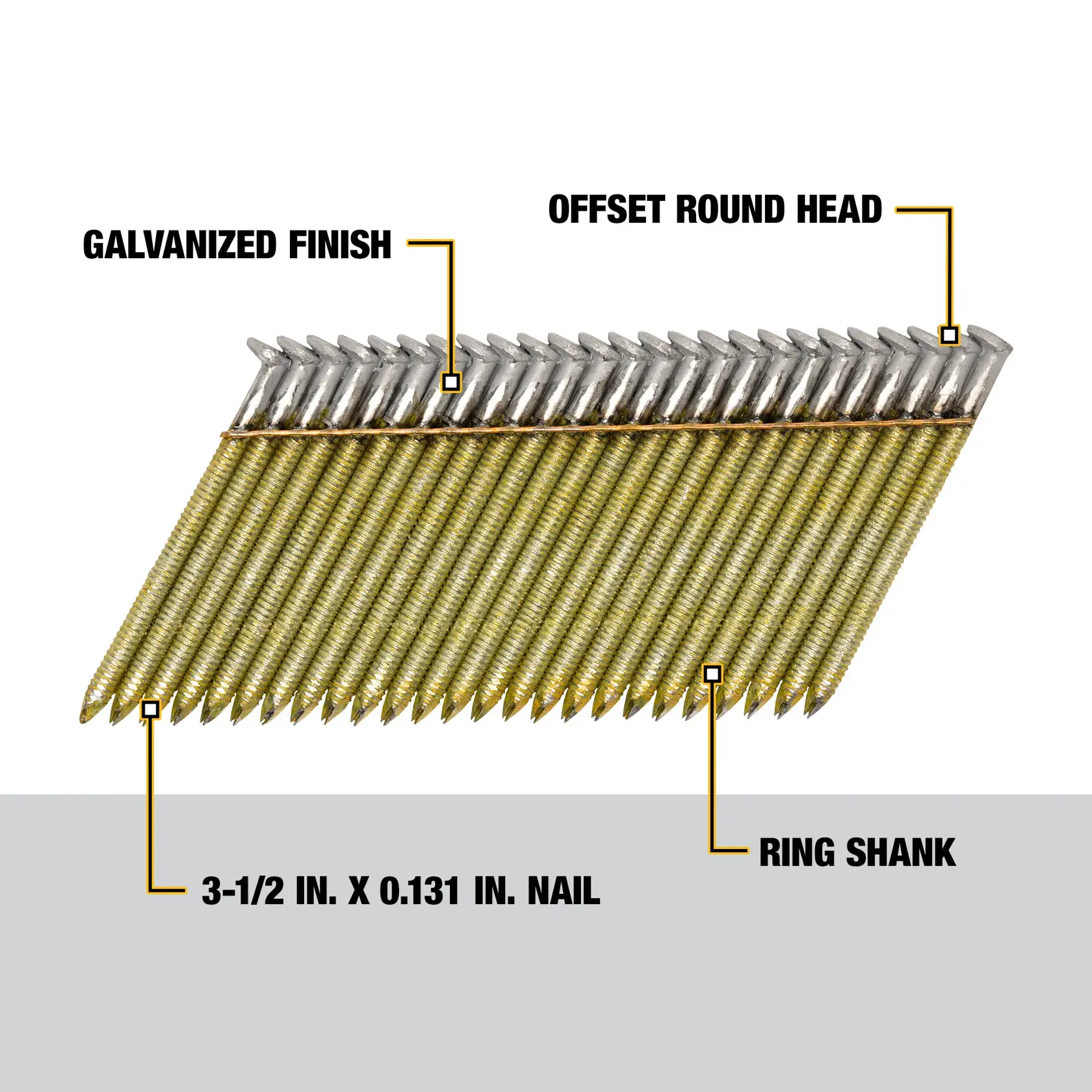 A close-up image of DEWALT 3-1/2 inch by 0.131 inch nails arranged in a strip for a nail gun. The image highlights key features with labels: galvanized finish, offset round head, ring shank, and nail size.
