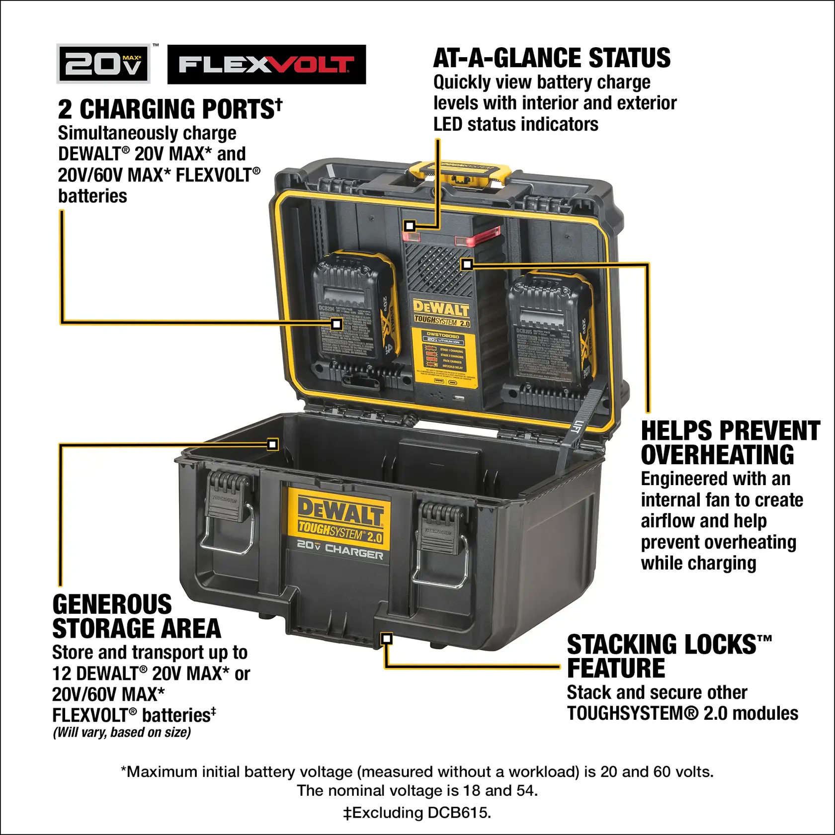 DEWALT Toughsystem 2.0 20V Charger storage box shown open, displaying two battery charging ports for DEWALT 20V MAX and FLEXVOLT batteries. Features include at-a-glance LED charge status indicators, an internal fan to prevent overheating, generous storage area for up to 12 batteries, and stacking locks for securing other Toughsystem modules.