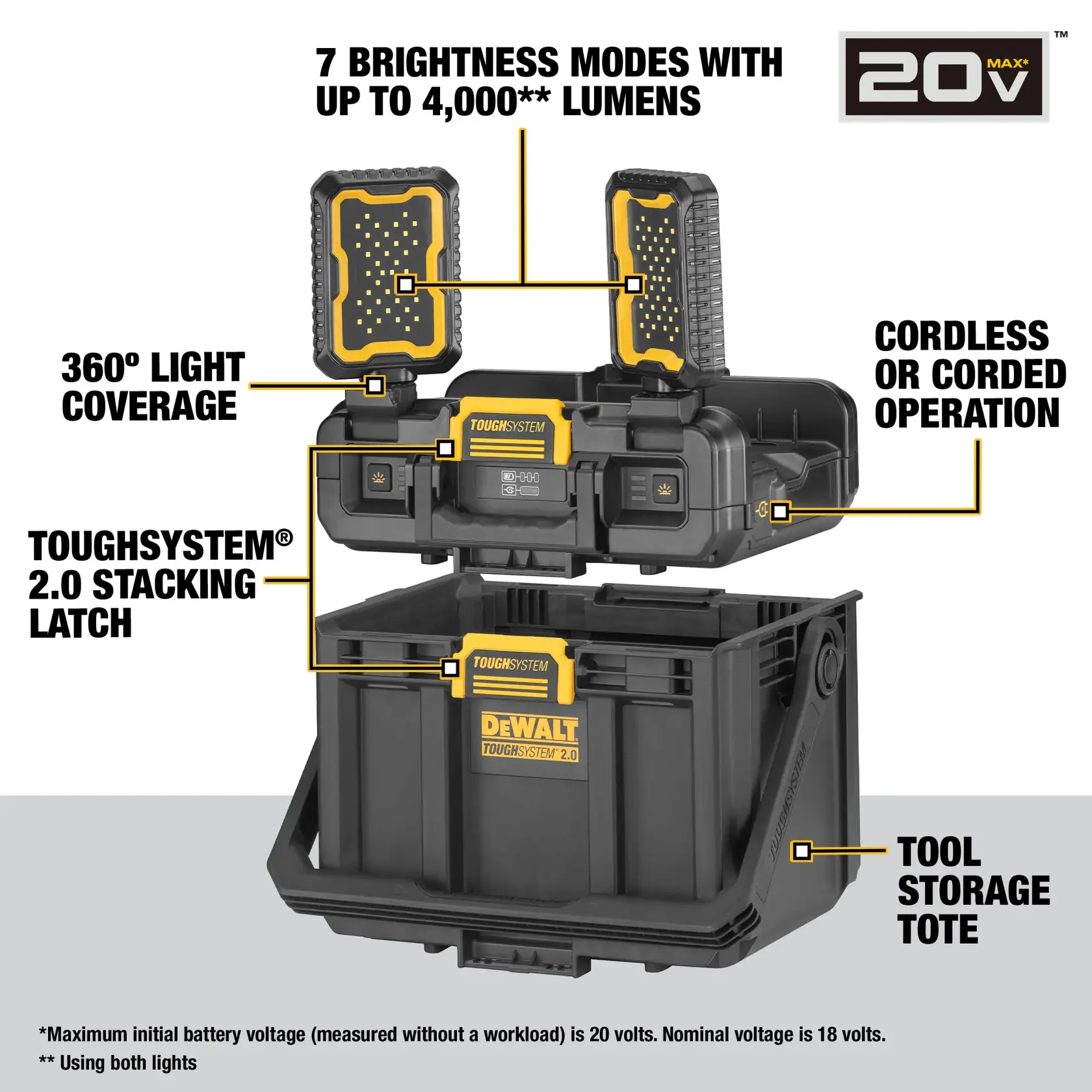 DEWALT ToughSystem 2.0 20V Max portable work light and tool storage tote. The image highlights key features including 7 brightness modes with up to 4,000 lumens, 360-degree light coverage, cordless or corded operation, ToughSystem 2.0 stacking latch, and tool storage tote. The product includes two LED light panels mounted on a black storage box.