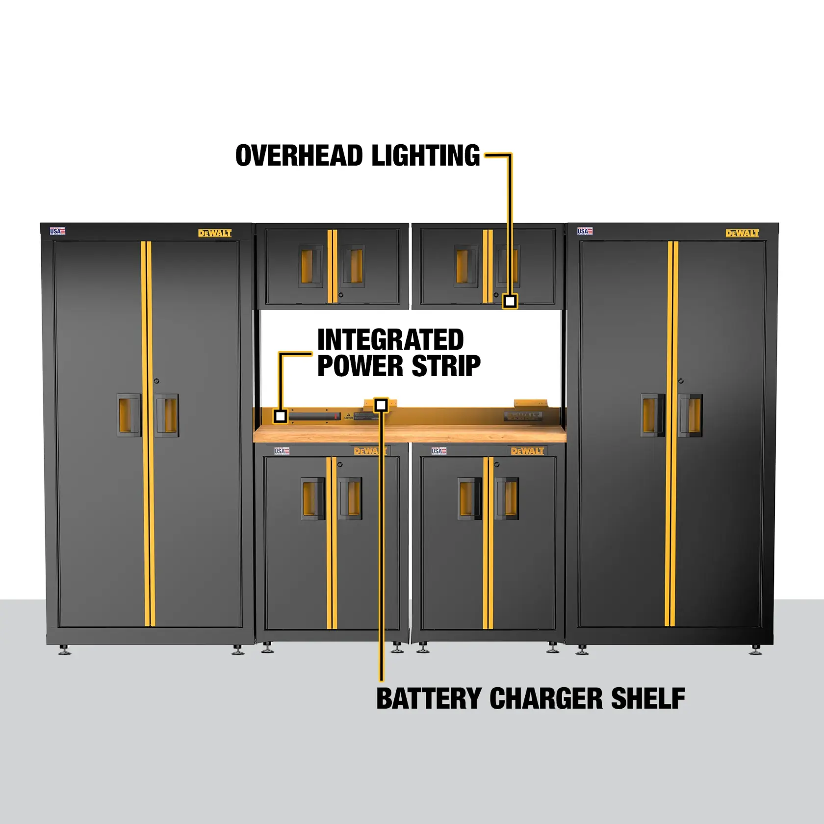 DEWALT modular garage storage system including tall cabinets, wall cabinets, base cabinets, and workbench with battery charger shelf, integrated power strip, and overhead lighting, highlighted with labels.