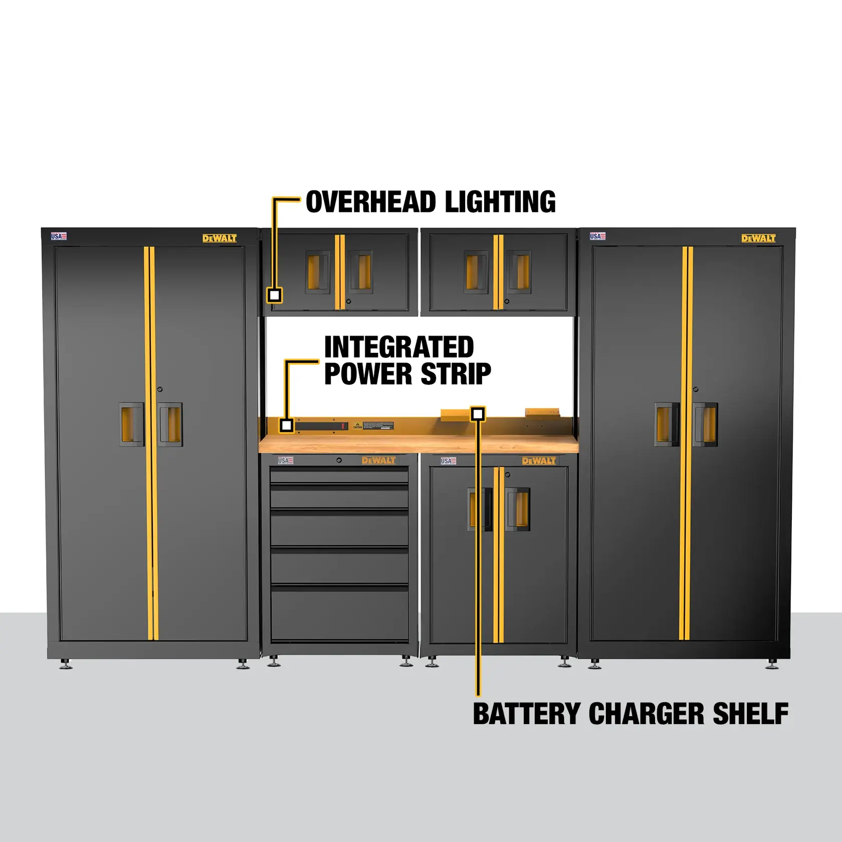 Image of DEWALT modular garage storage system featuring tall cabinets, upper wall cabinets, a workbench with drawers, overhead lighting, an integrated power strip, and a battery charger shelf. The main features are highlighted with labels.