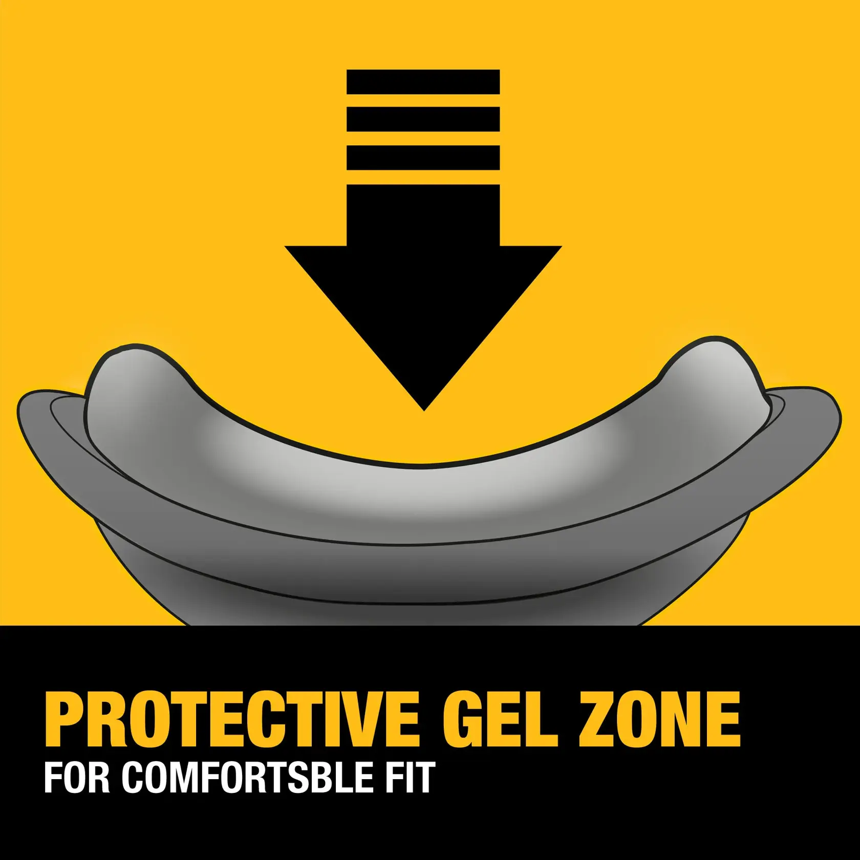 Illustration showing a protective gel zone for a comfortable fit, featuring a gel pad with a large black downward arrow on a yellow background and the text 'PROTECTIVE GEL ZONE FOR COMFORTSBLE FIT.'