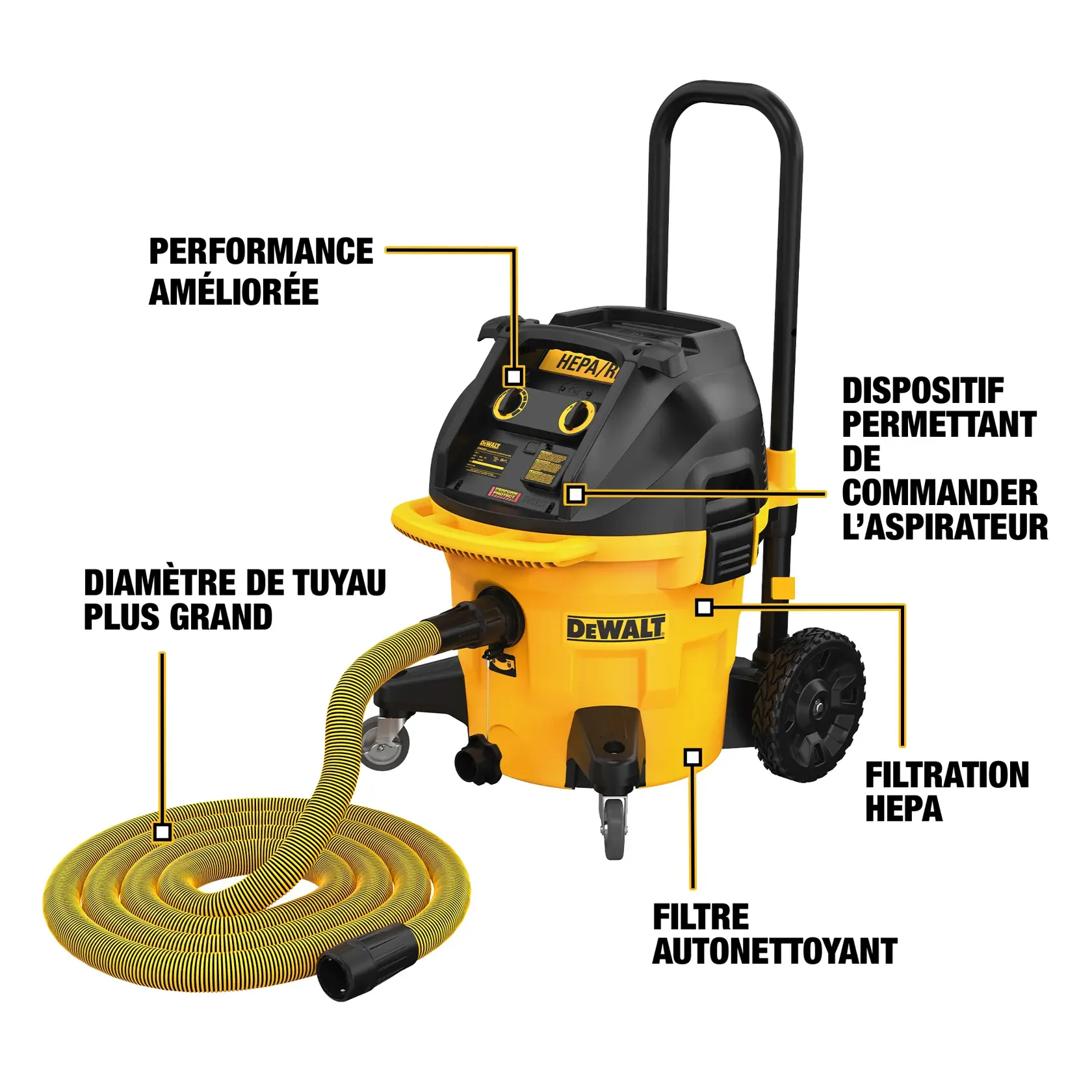 A DEWALT DWV015 shop vacuum cleaner is shown with labeled features including improved performance, power tool actuation, HEPA filtration, automatic filter cleaning, and a larger hose diameter. The vacuum is yellow with black components and large wheels.