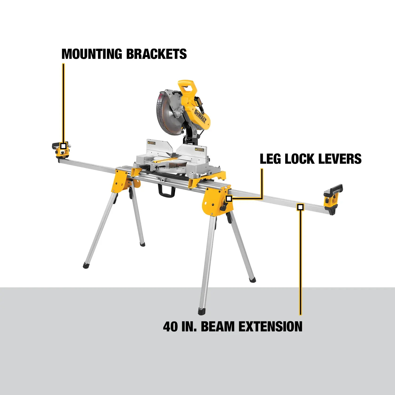 DEWALT DWX724 miter saw stand with saw mounted on top, showing labeled mounting brackets, leg lock levers, and 40 inch beam extension.