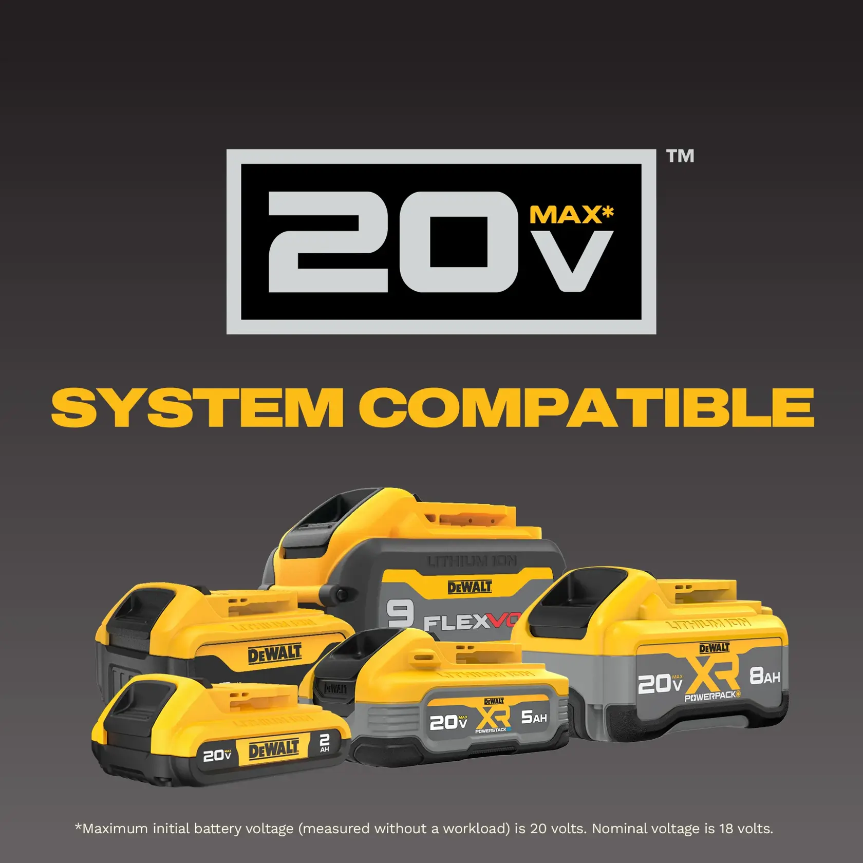 Image showing DEWALT 20V MAX lithium-ion battery packs with the text 'SYSTEM COMPATIBLE'. There are several types of DEWALT batteries including FLEXVOLT, XR, and others, arranged together on a gradient dark background. The image highlights compatibility of the 20V MAX system. Small note states maximum initial battery voltage is 20 volts, nominal voltage is 18 volts.