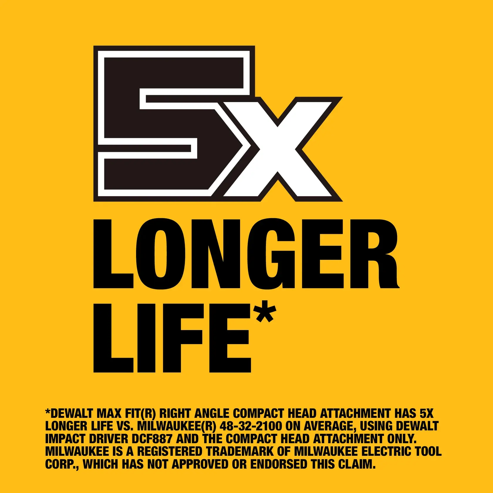 Graphic with a bold black and white '5X' and text underneath reading 'Longer Life*' on a yellow background. There is a disclaimer at the bottom stating that the DEWALT Max Fit right angle compact head attachment has five times longer life compared to Milwaukee model 48-32-2100, using DEWALT impact driver DCF887 and the compact head attachment only. It notes Milwaukee is a registered trademark and has not approved or endorsed the claim.