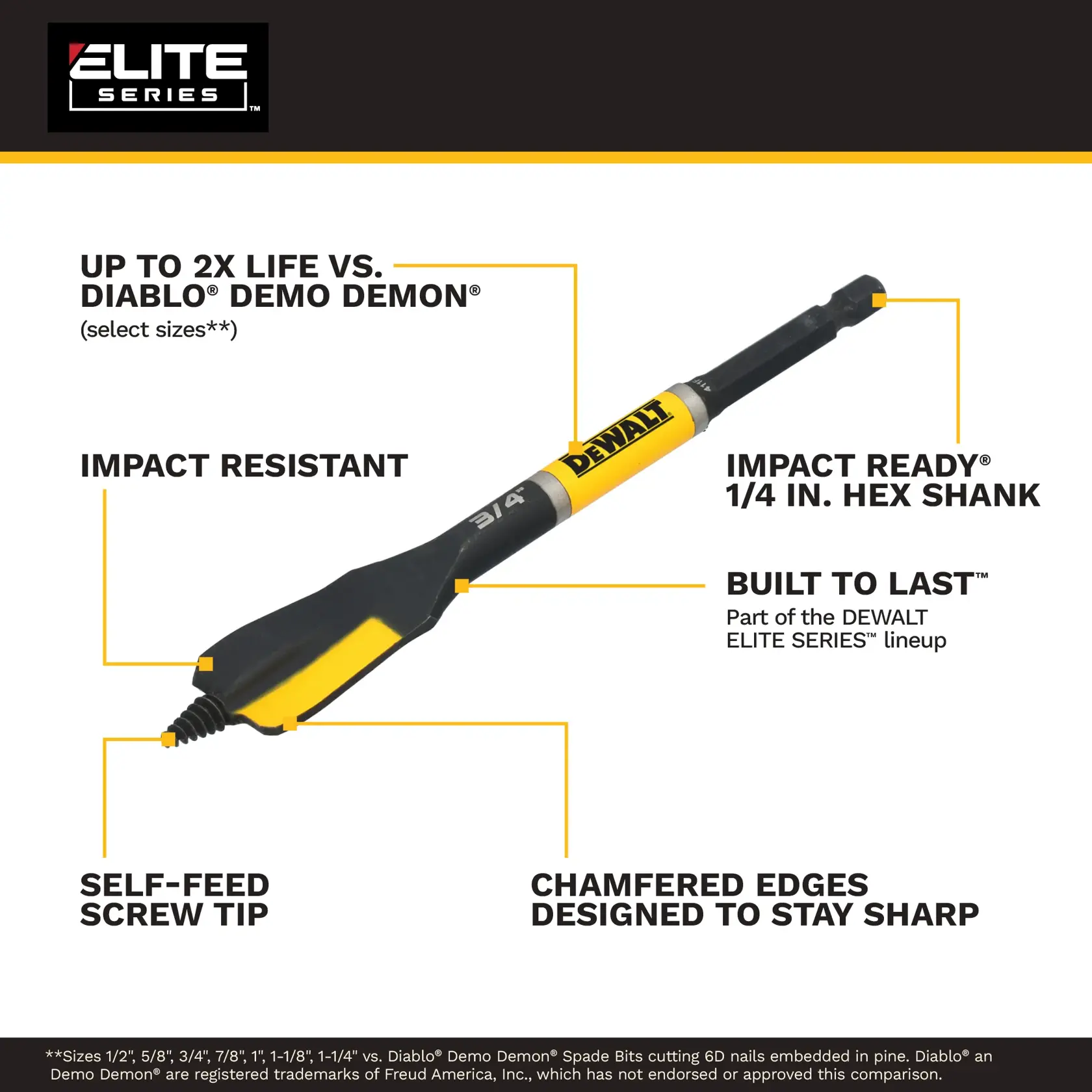 Product image of a DEWALT Elite Series spade bit. The bit features a yellow and black design with the DEWALT logo. The image highlights several features: up to 2x life compared to Diablo Demo Demon bits (select sizes), impact resistance, a self-feed screw tip, chamfered edges designed to stay sharp, impact ready 1/4 inch hex shank, and built to last as part of the DEWALT Elite Series lineup.